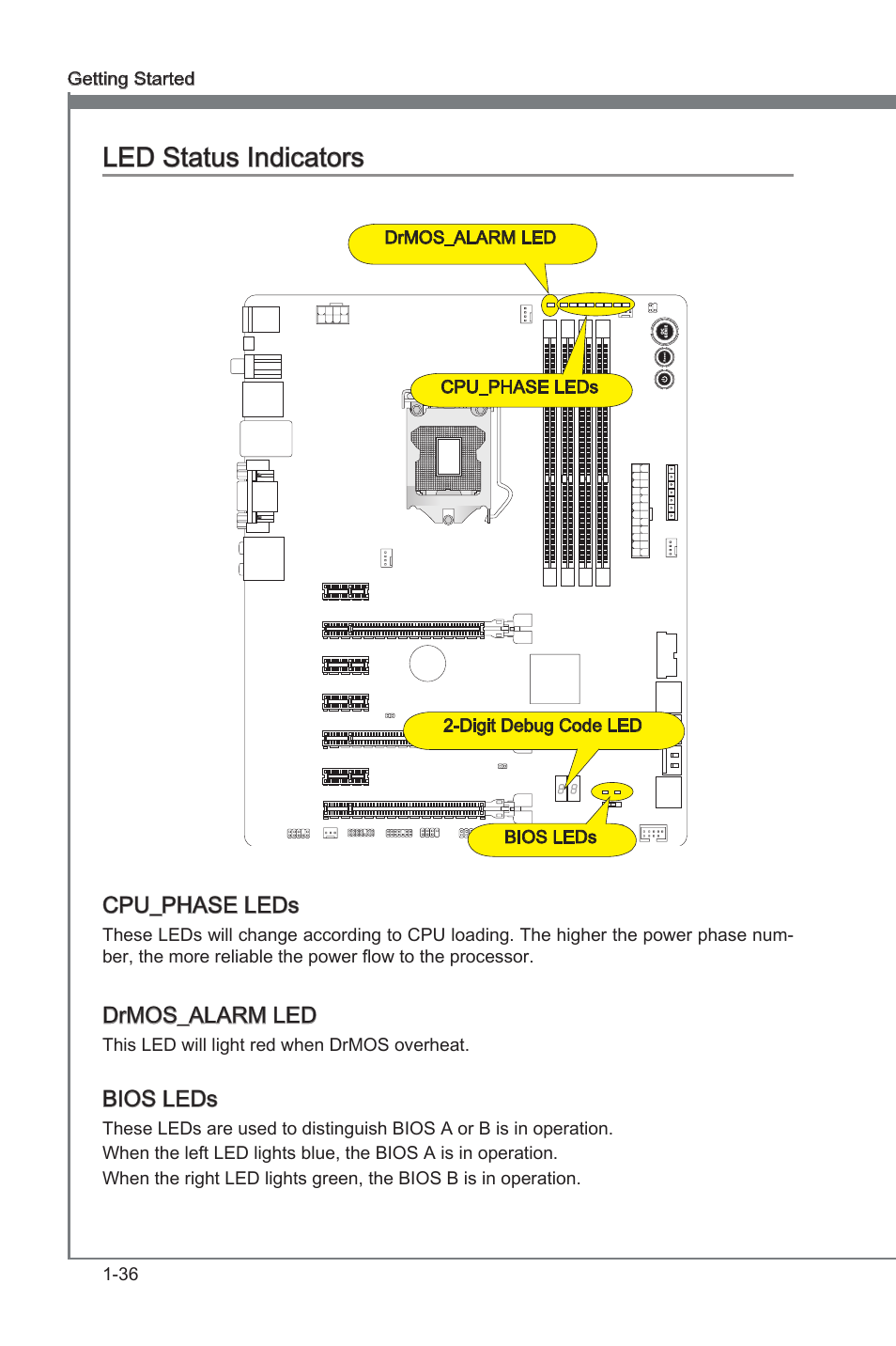 Led status indcators, Cpu_phase leds, Drmos_alarm led | Bios leds | MSI Z77A-GD65 GAMING User Manual | Page 46 / 98
