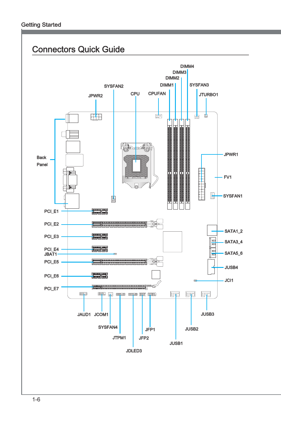 Connectors quck gude -6, Connectors quck gude, 6 gettng started | MSI Z77A-G45 GAMING User Manual | Page 18 / 96