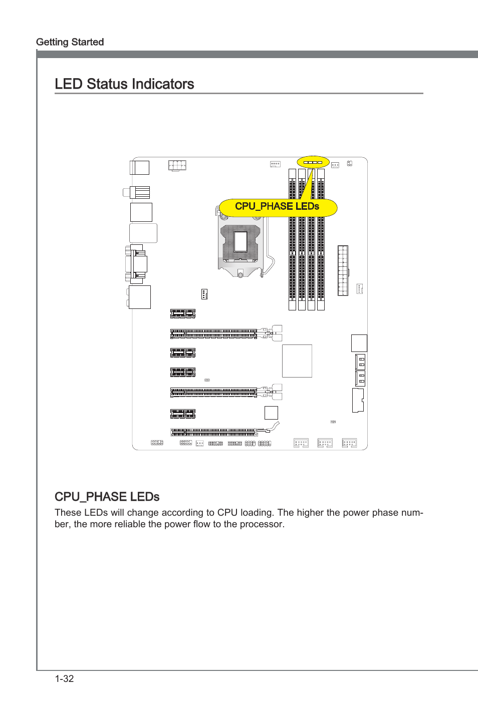 Led status indcators -32, Led status indcators | MSI Z77A-G45 GAMING User Manual | Page 44 / 96