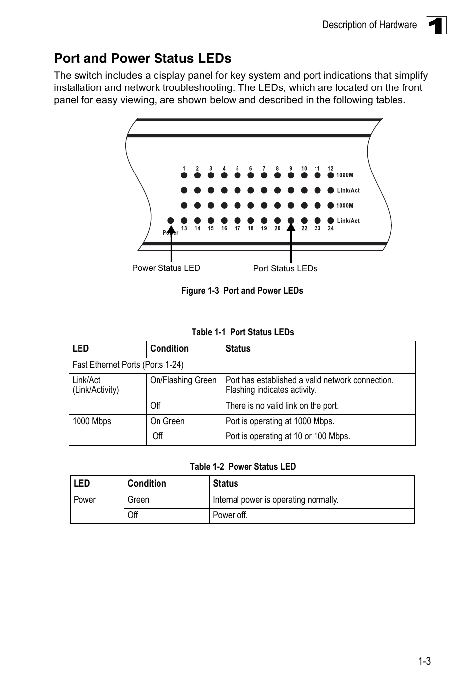Port and power status leds, Table 1-1, Port status leds | Table 1-2, Power status led, Figure 1-3, Por and power leds | Accton Technology Edge-corE 24-Port Gigabit Ethernet Lite Switch ES4324 User Manual | Page 19 / 60