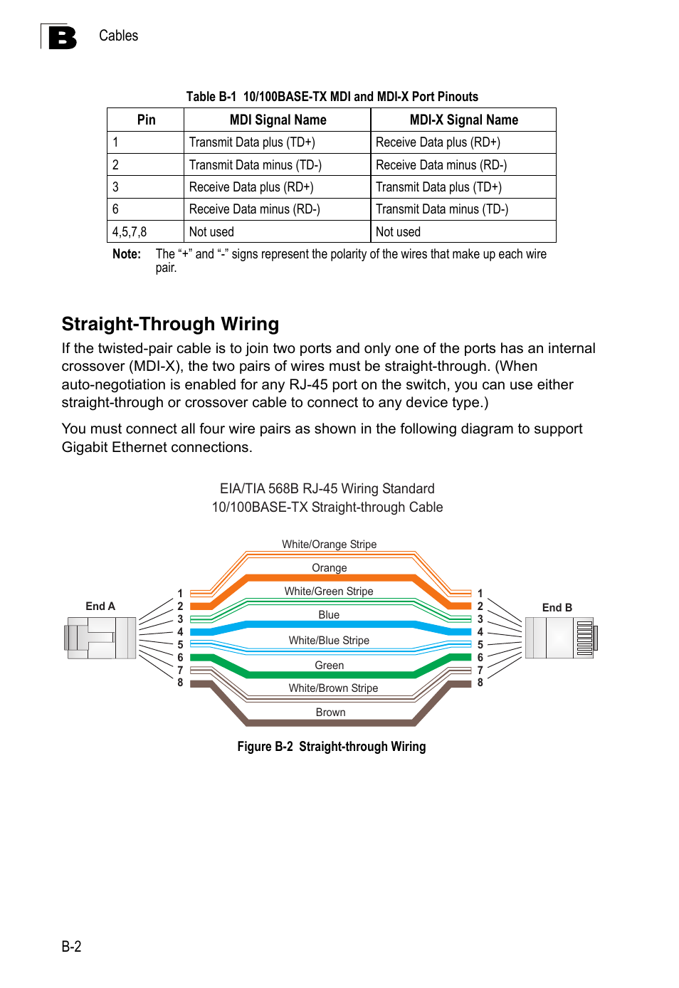 Straight-through wiring, Table b-1, 10/100base-tx mdi and mdi-x port pinouts | Figure b-2 | Accton Technology Edge-corE 24-Port Gigabit Ethernet Lite Switch ES4324 User Manual | Page 46 / 60