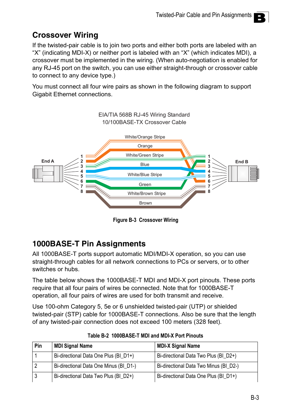 Crossover wiring, 1000base-t pin assignments, Table b-2 | 1000base-t mdi and mdi-x port pinouts, Figure b-3 | Accton Technology Edge-corE 24-Port Gigabit Ethernet Lite Switch ES4324 User Manual | Page 47 / 60