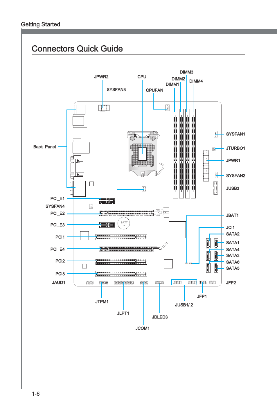 Connectors quick guide, Connectors quck gude -6, Connectors quck gude | 6 gettng started | MSI Z77A-G43 GAMING User Manual | Page 18 / 98