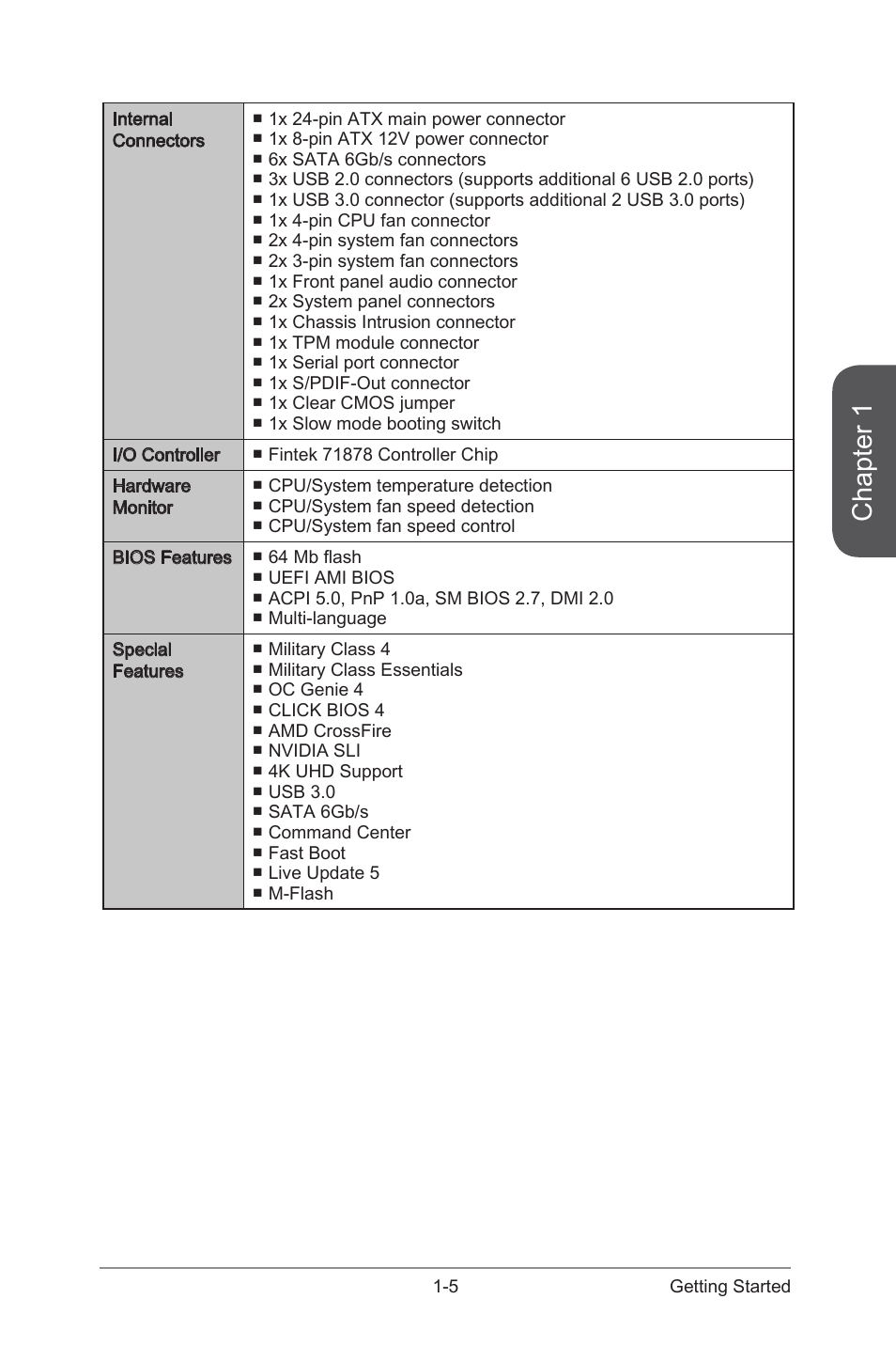 Chapter 1 | MSI 970 GAMING User Manual | Page 19 / 90