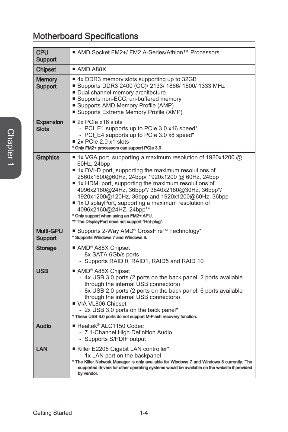 Motherboard specifications -4, Chapter 1, Motherboard specifications | MSI A88XM GAMING User Manual | Page 18 / 102
