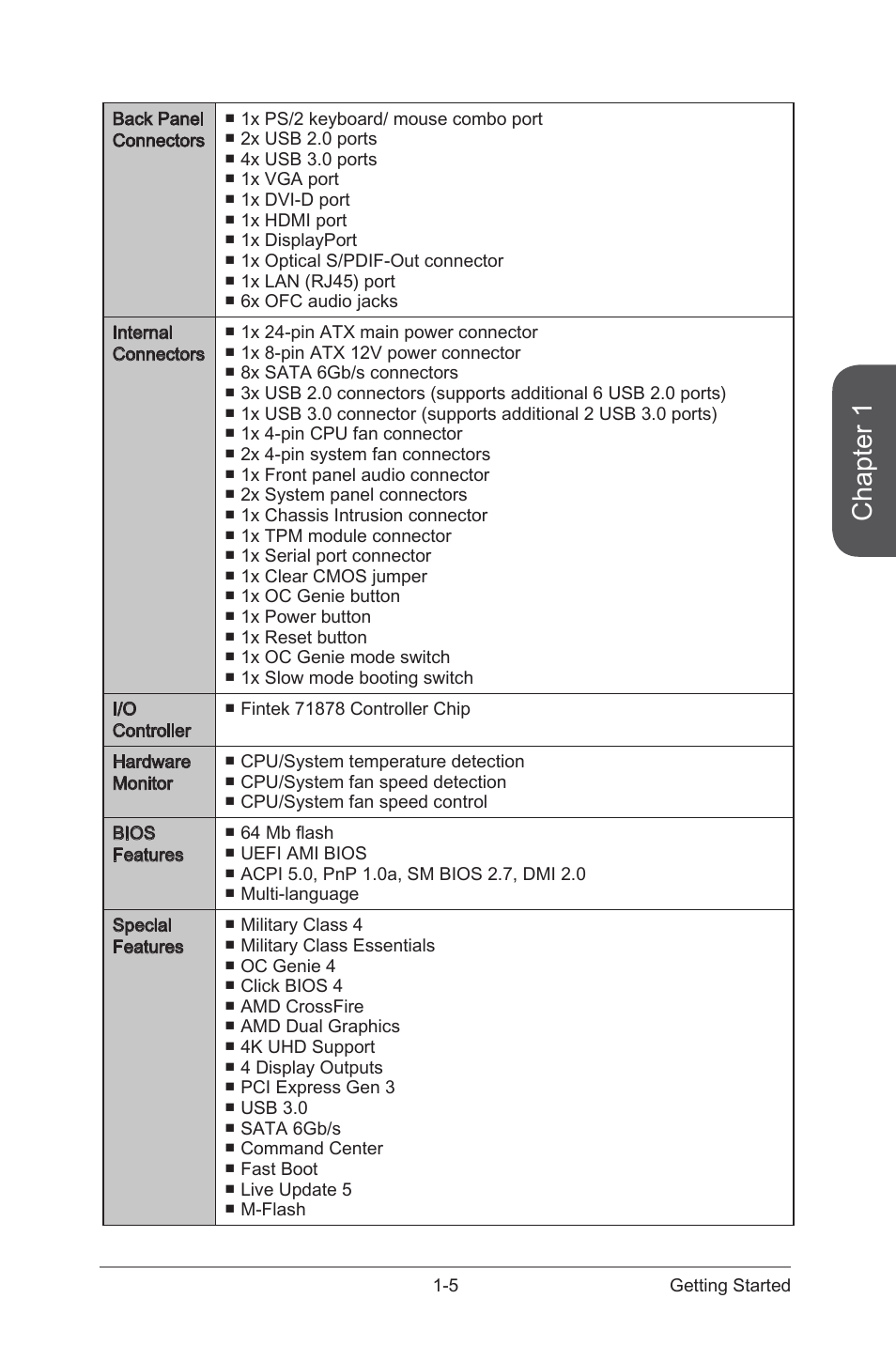 Chapter 1 | MSI A88XM GAMING User Manual | Page 19 / 102