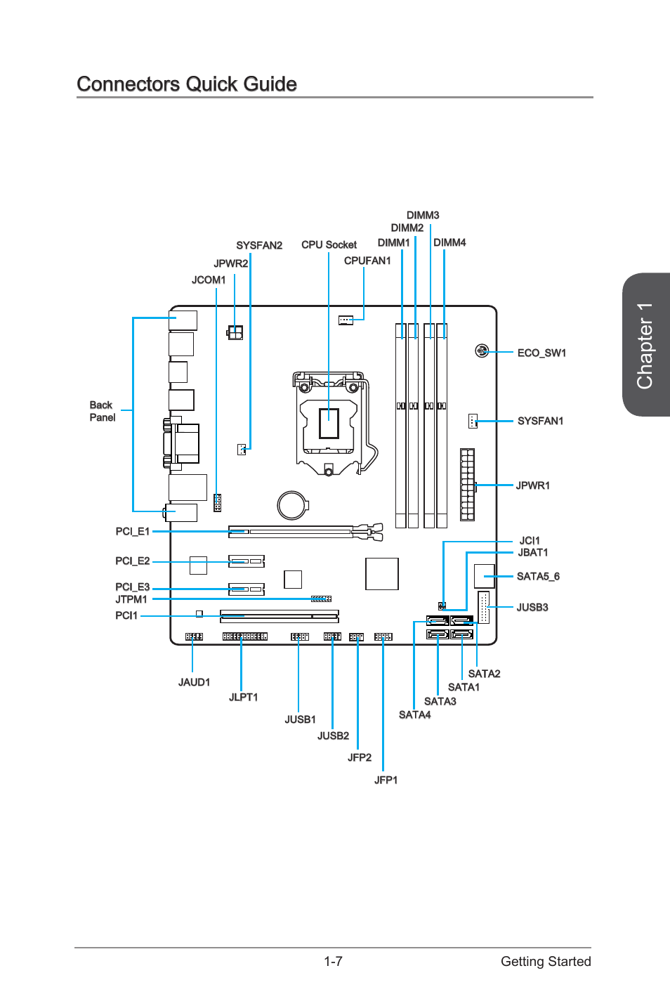 Connectors quick guide -7, Chapter 1, Connectors quick guide | 7 getting started | MSI B85M ECO Manual User Manual | Page 21 / 102