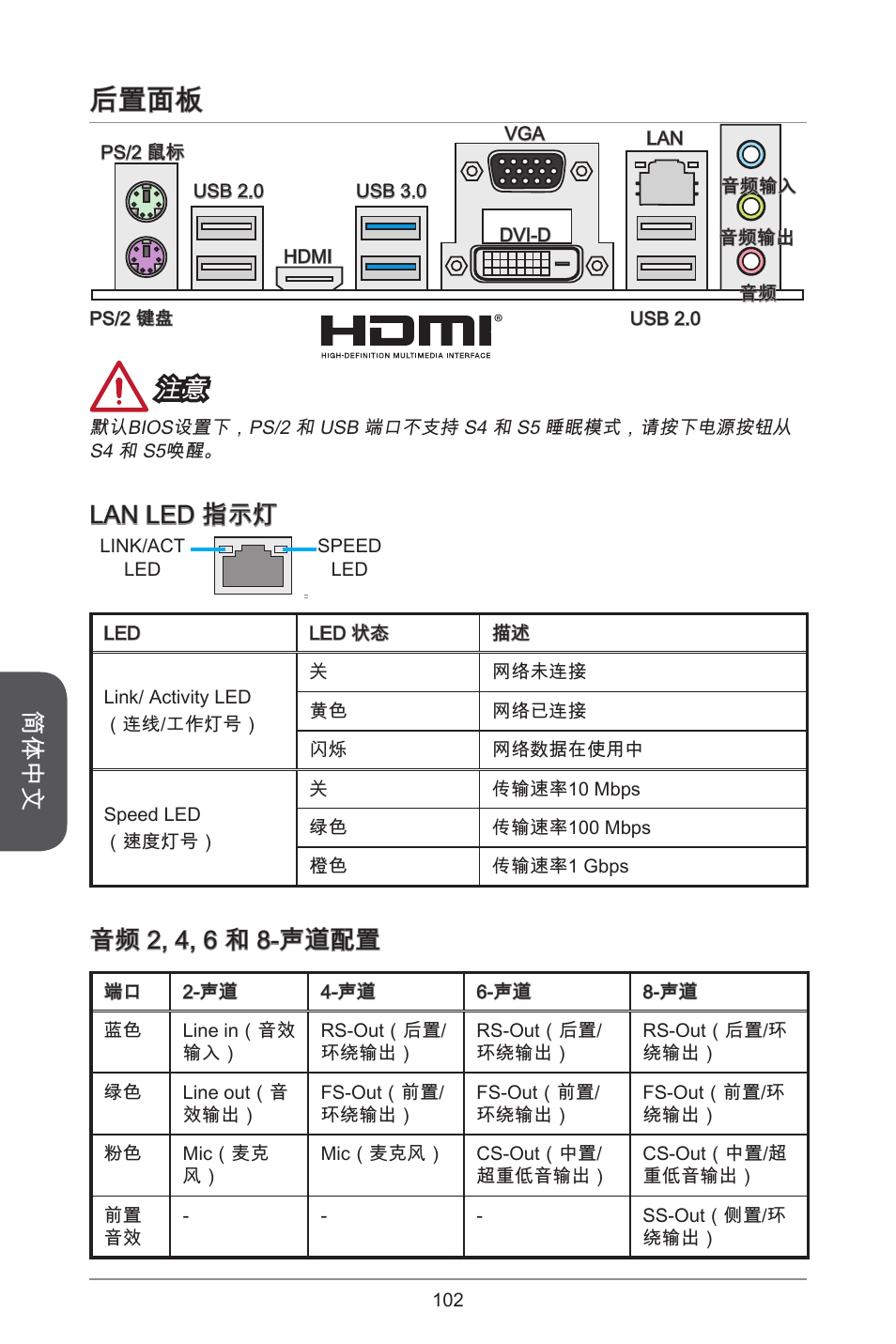 后置面板, 简体中文, Lan led 指示灯 | 音频 2, 4, 6 和 8-声道配置 | MSI H81M ECO Manual User Manual | Page 102 / 164