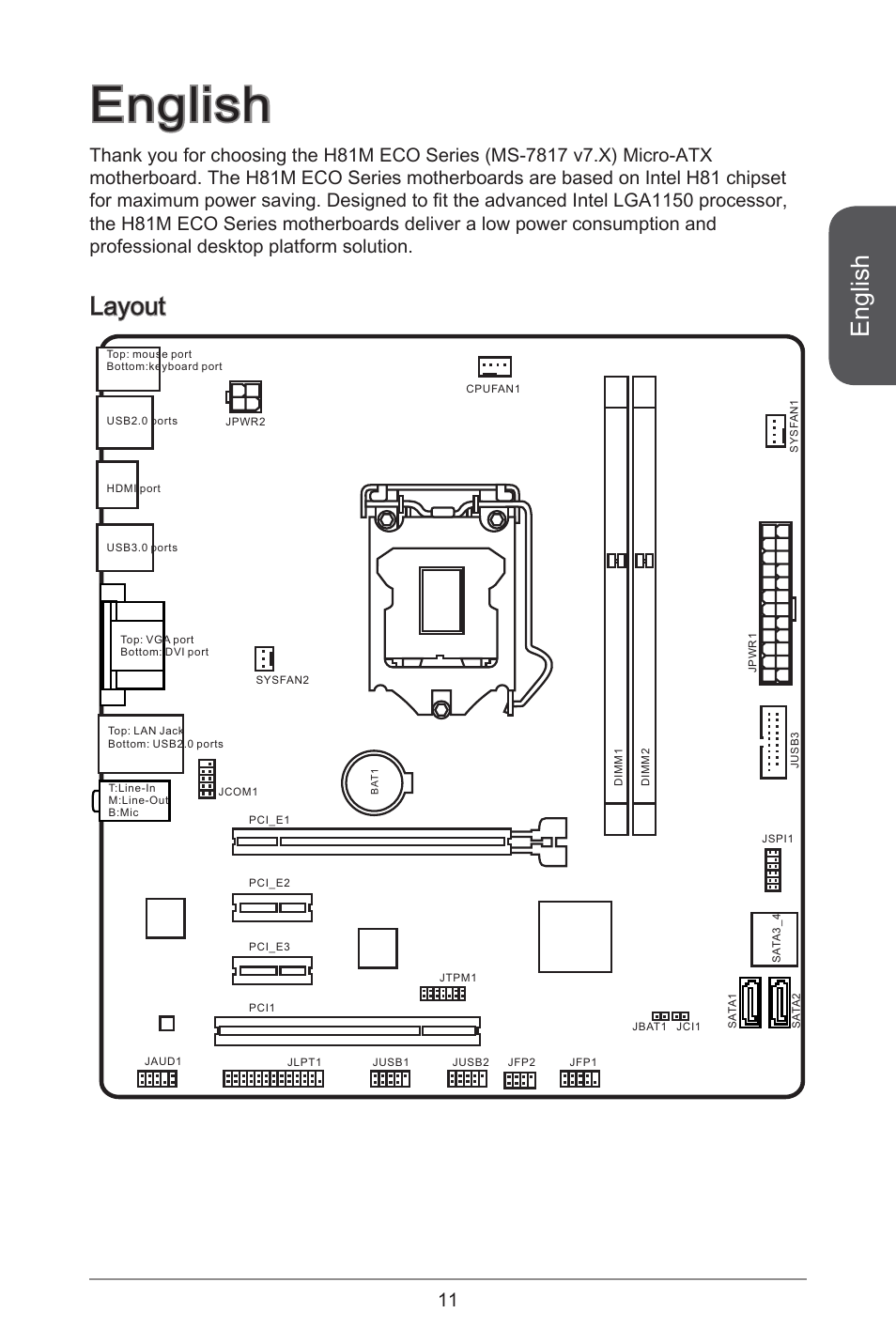English, Layout | MSI H81M ECO Manual User Manual | Page 11 / 164