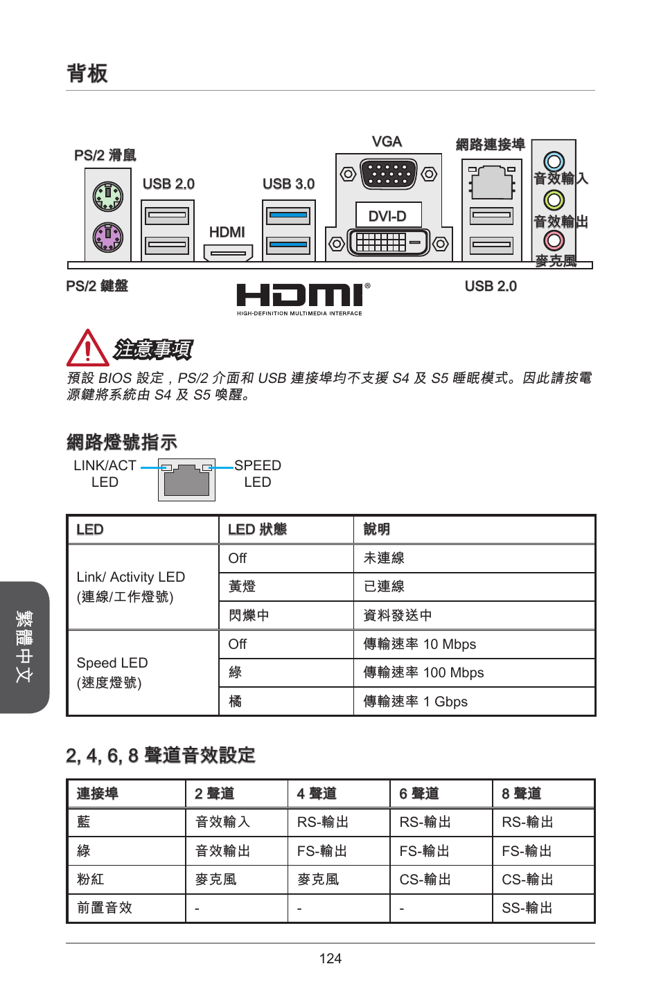 繁體中文, 注意事項, 網路燈號指示 | 2, 4, 6, 8 聲道音效設定 | MSI H81M ECO Manual User Manual | Page 124 / 164