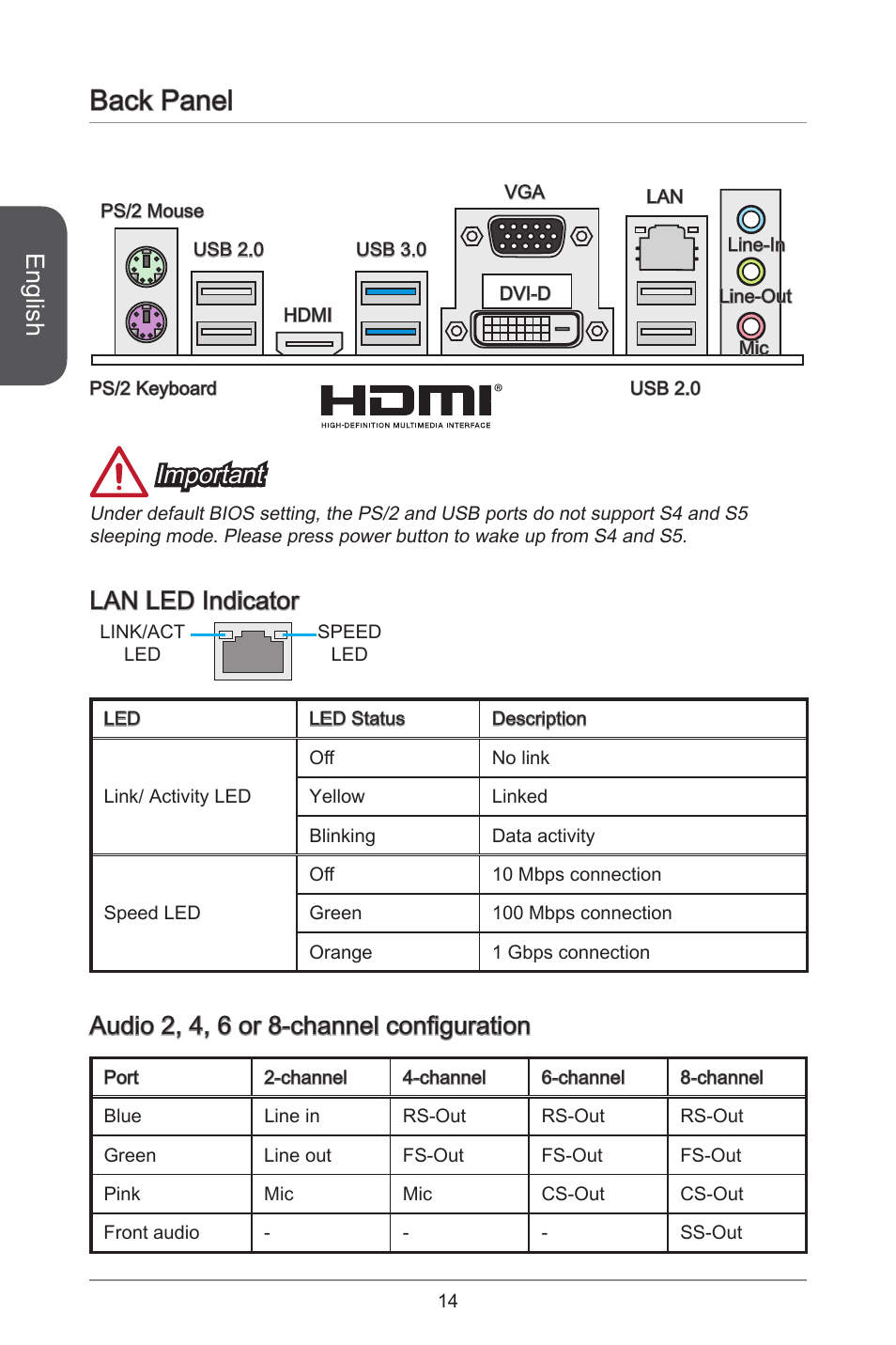 Back panel, English, Important | Lan led indicator, Audio 2, 4, 6 or 8-channel configuration | MSI H81M ECO Manual User Manual | Page 14 / 164