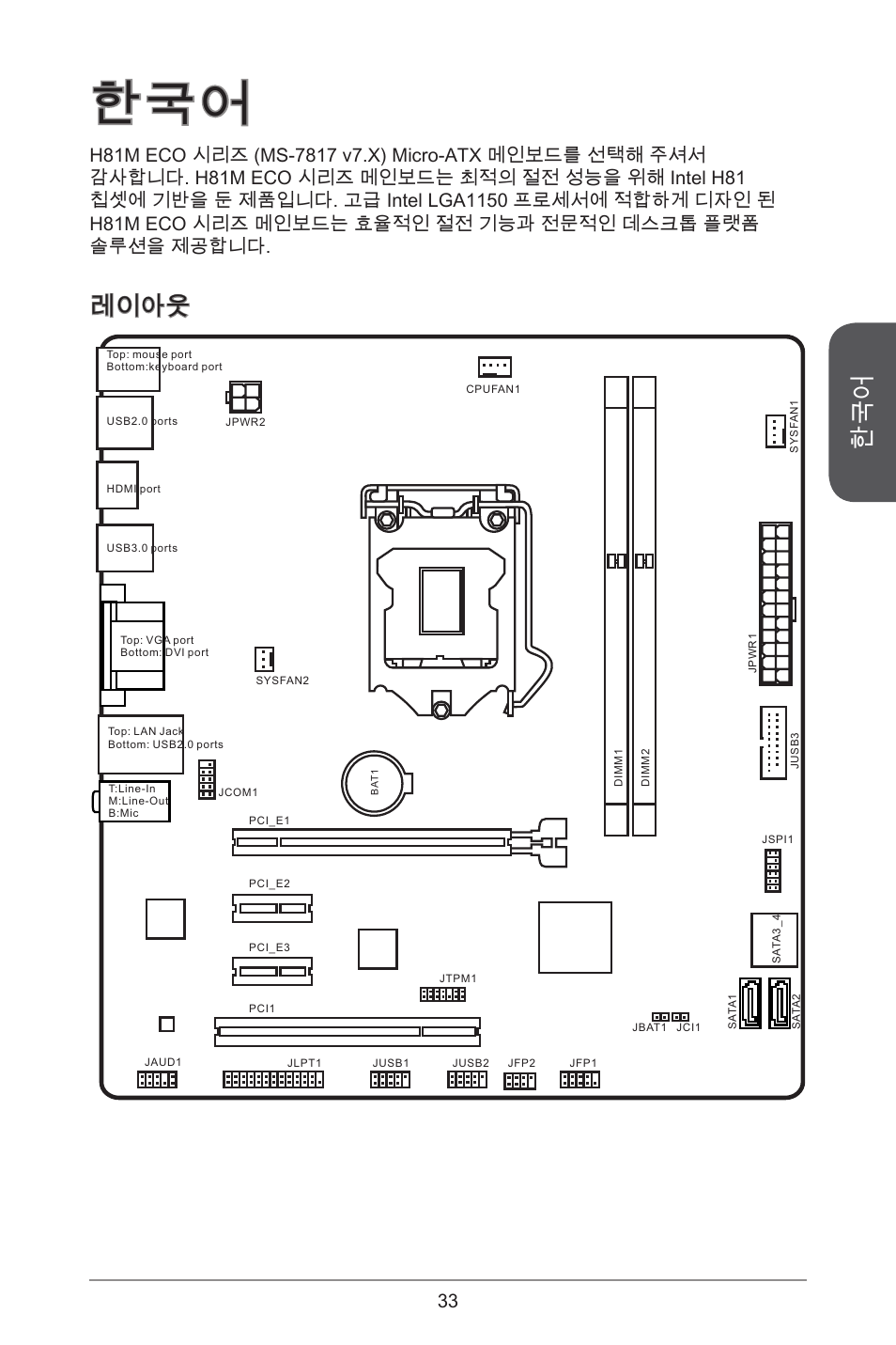 레이아웃 | MSI H81M ECO Manual User Manual | Page 33 / 164