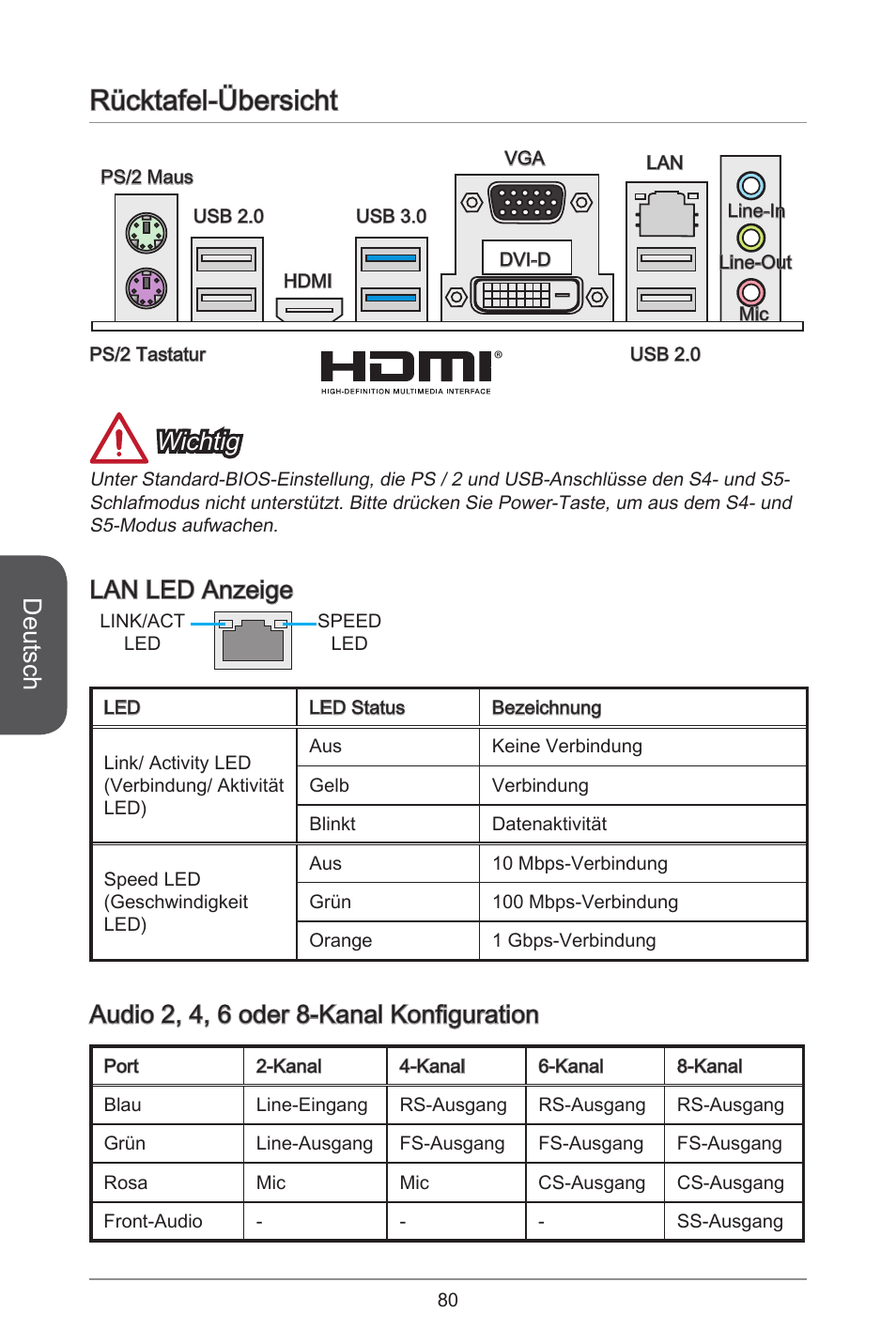Rücktafel-übersicht, Deutsch, Wichtig | Lan led anzeige, Audio 2, 4, 6 oder 8-kanal konfiguration | MSI H81M ECO Manual User Manual | Page 80 / 164