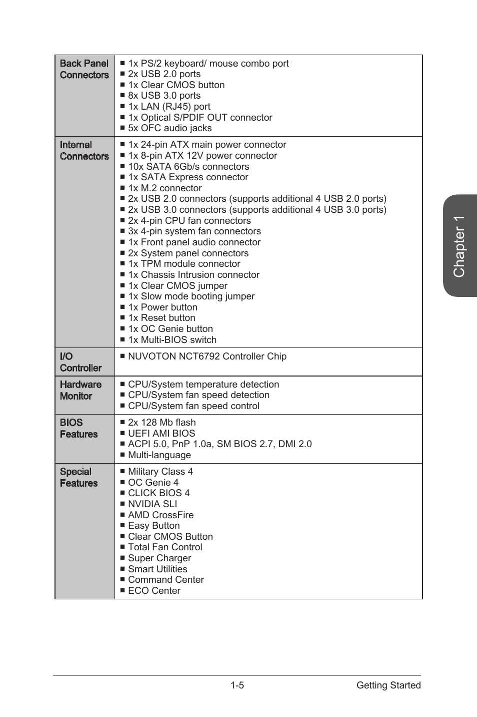 Chapter 1 | MSI X99S SLI PLUS Manual User Manual | Page 19 / 108