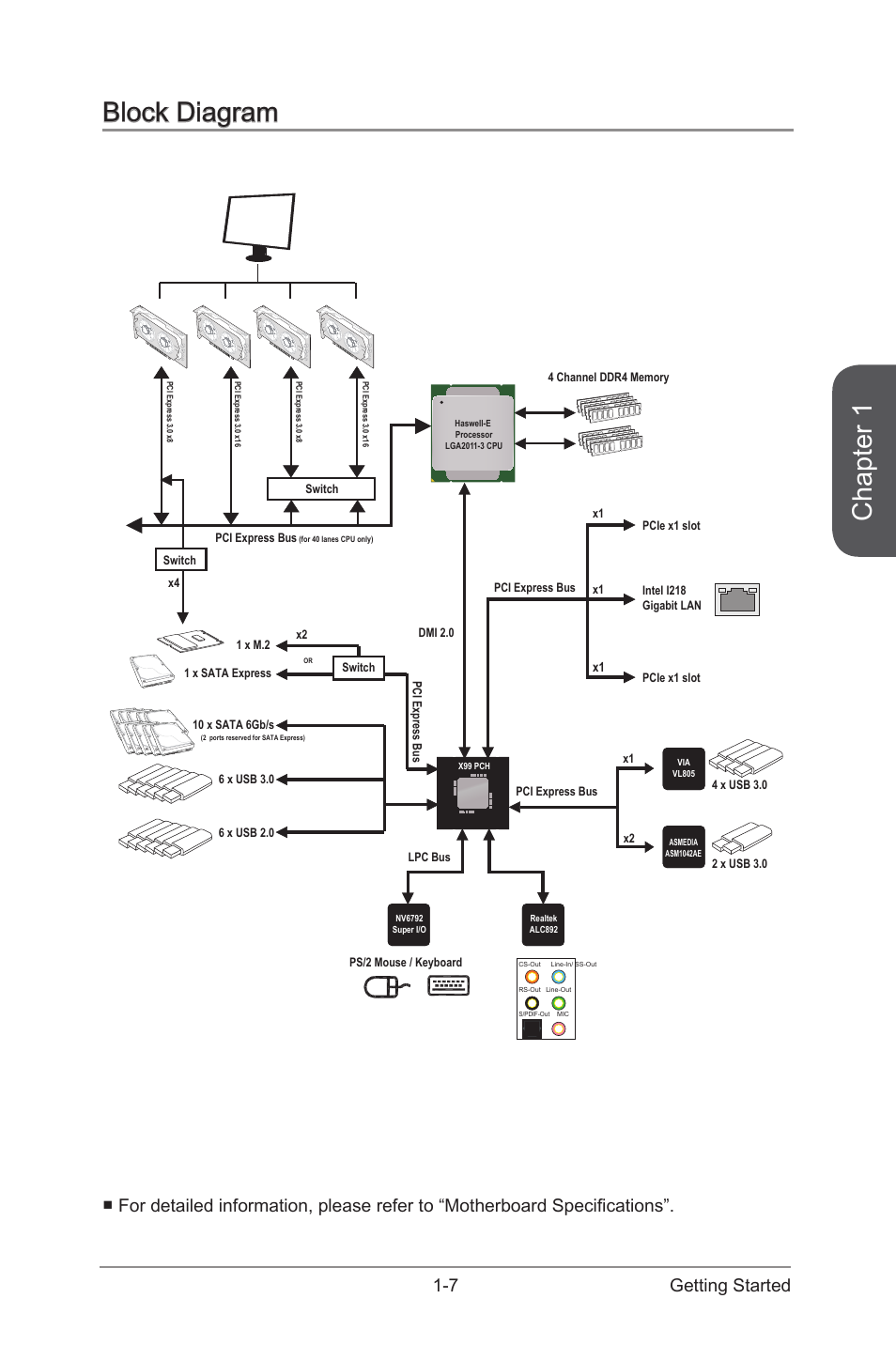 Block diagram, Block diagram -7, Chapter 1 | 7 getting started | MSI X99S SLI PLUS Manual User Manual | Page 21 / 108