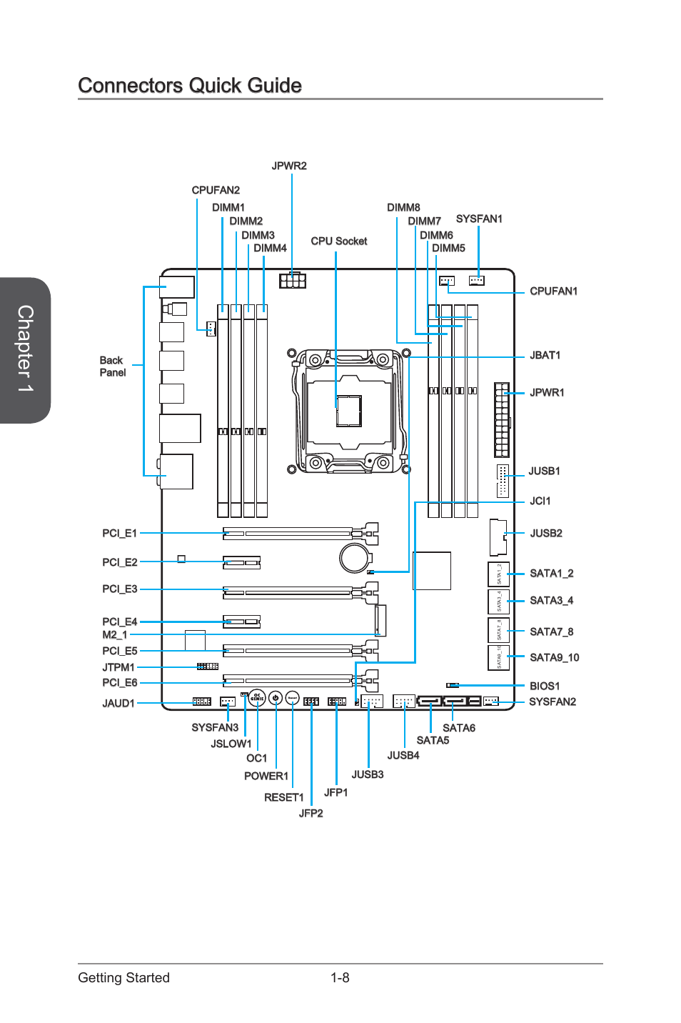 Connectors quick guide, Connectors quick guide -8, Chapter 1 | 8 getting started | MSI X99S SLI PLUS Manual User Manual | Page 22 / 108