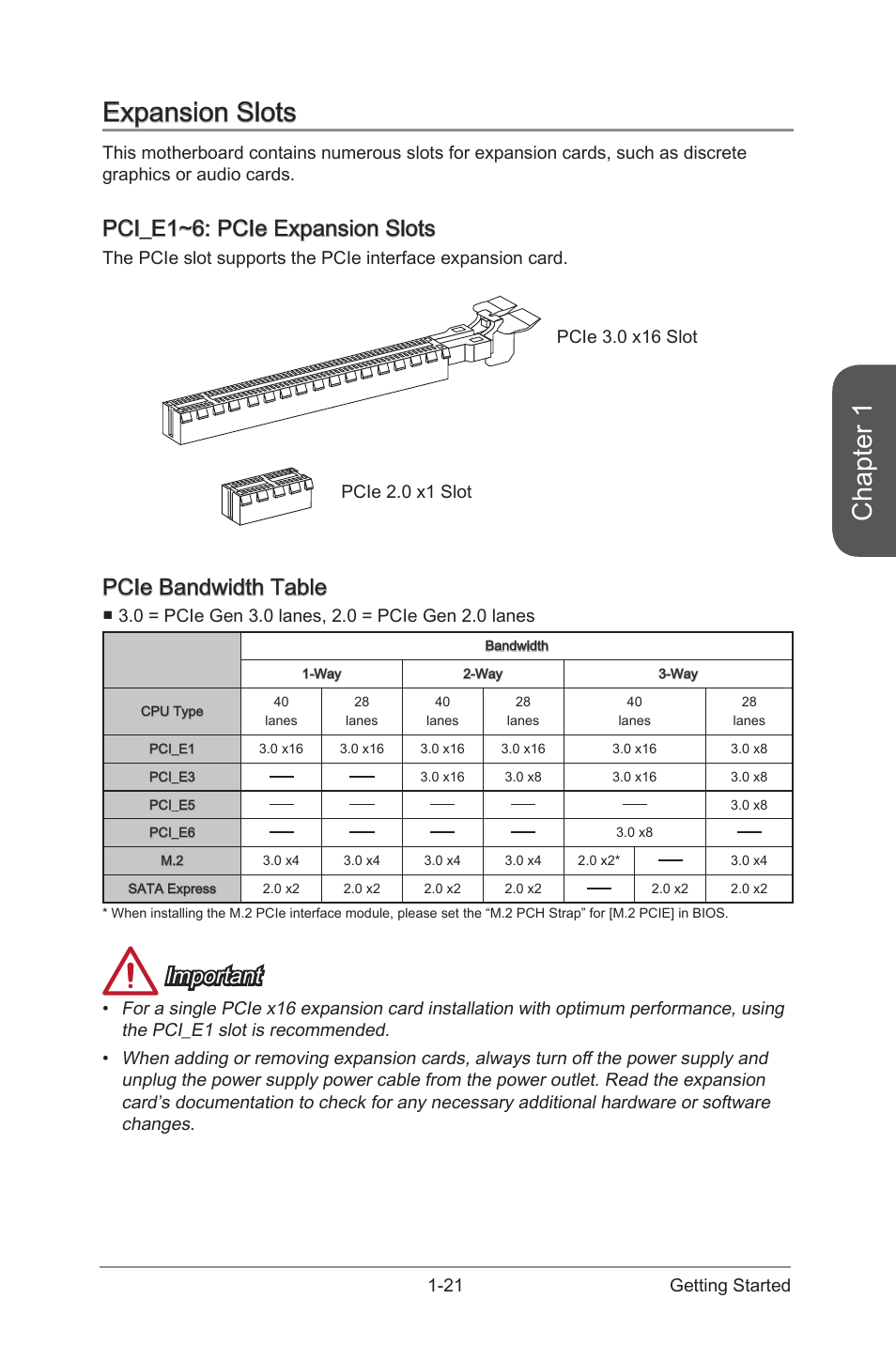 Expansion slots, Pci_e1~6: pcie expansion slots, Pcie bandwidth table | Expansion slots -21, Pci_e1~6, Pcie expansion slots, Chapter 1, Important | MSI X99S SLI PLUS Manual User Manual | Page 35 / 108