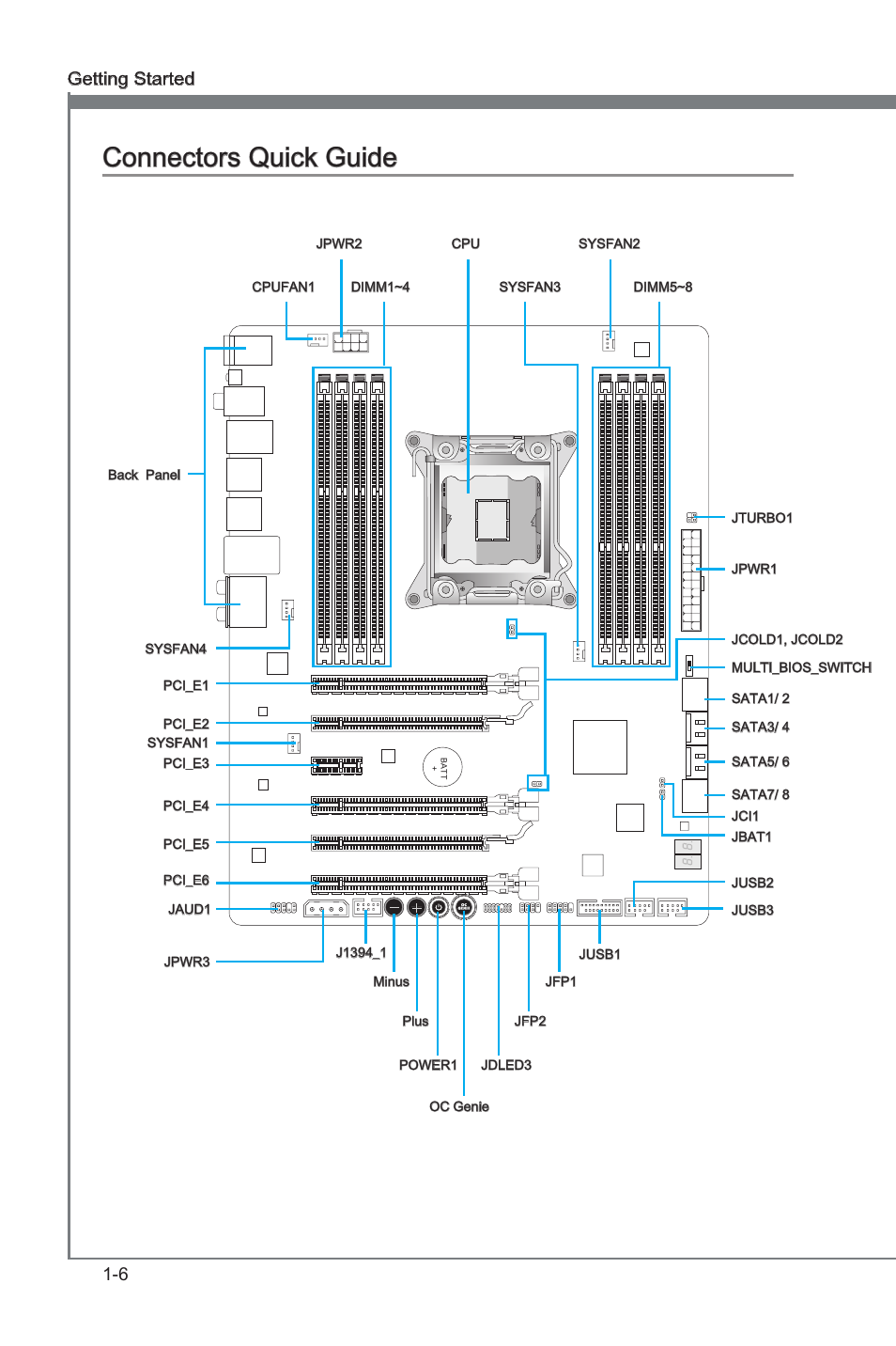 Connectors quck gude -6, Connectors quck gude, 6 gettng started | MSI X79A-GD65 (8D) User Manual | Page 16 / 90