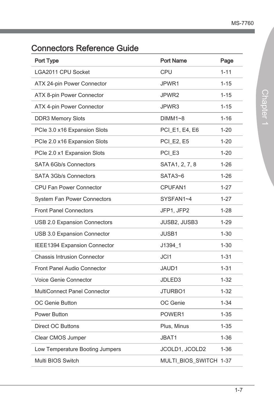 Chapter 1 connectors reference gude | MSI X79A-GD65 (8D) User Manual | Page 17 / 90