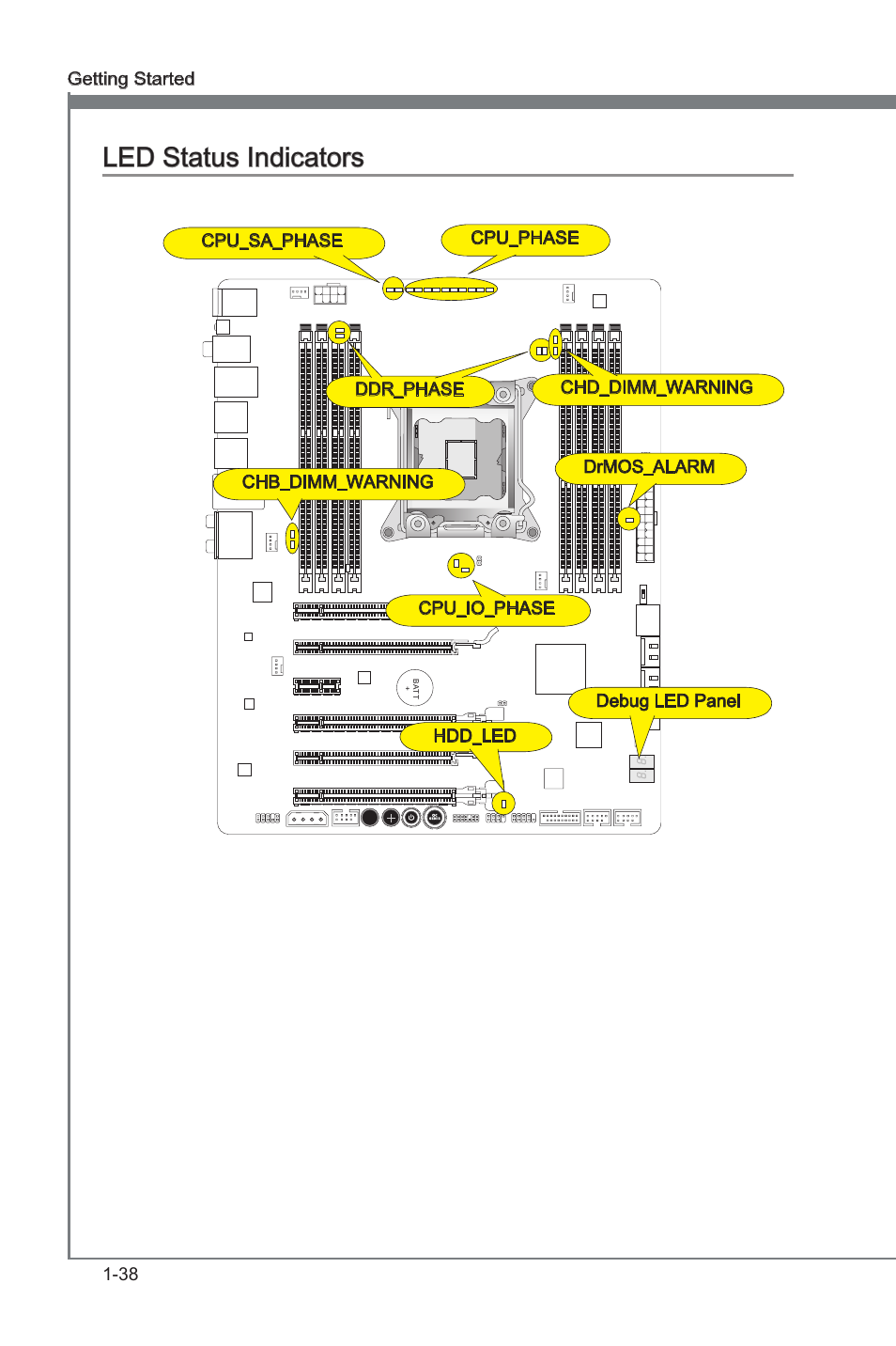 Led status indcators -38, Led status indcators | MSI X79A-GD65 (8D) User Manual | Page 48 / 90