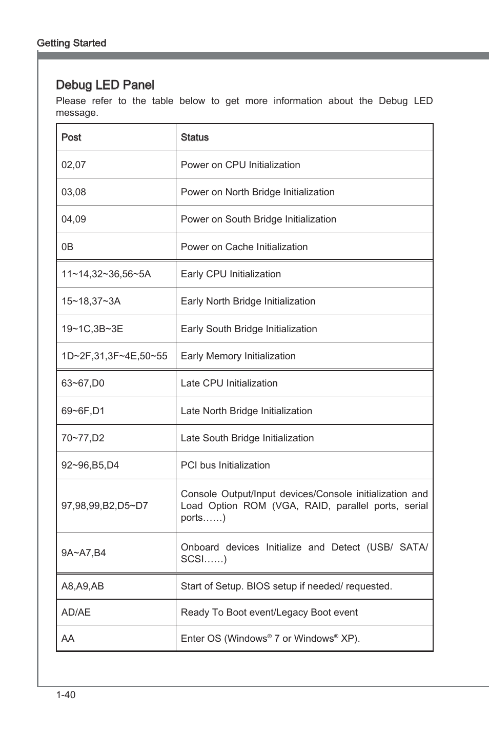 Debug led panel | MSI X79A-GD65 (8D) User Manual | Page 50 / 90