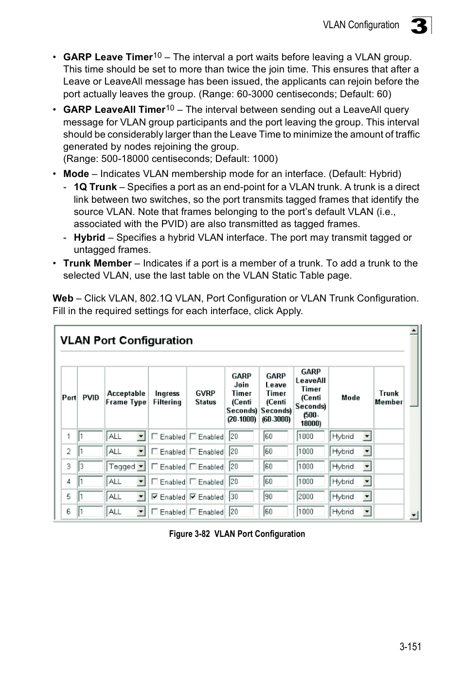 Figure 3-82, Vlan port configuration | Accton Technology ES3526XA User Manual | Page 195 / 512