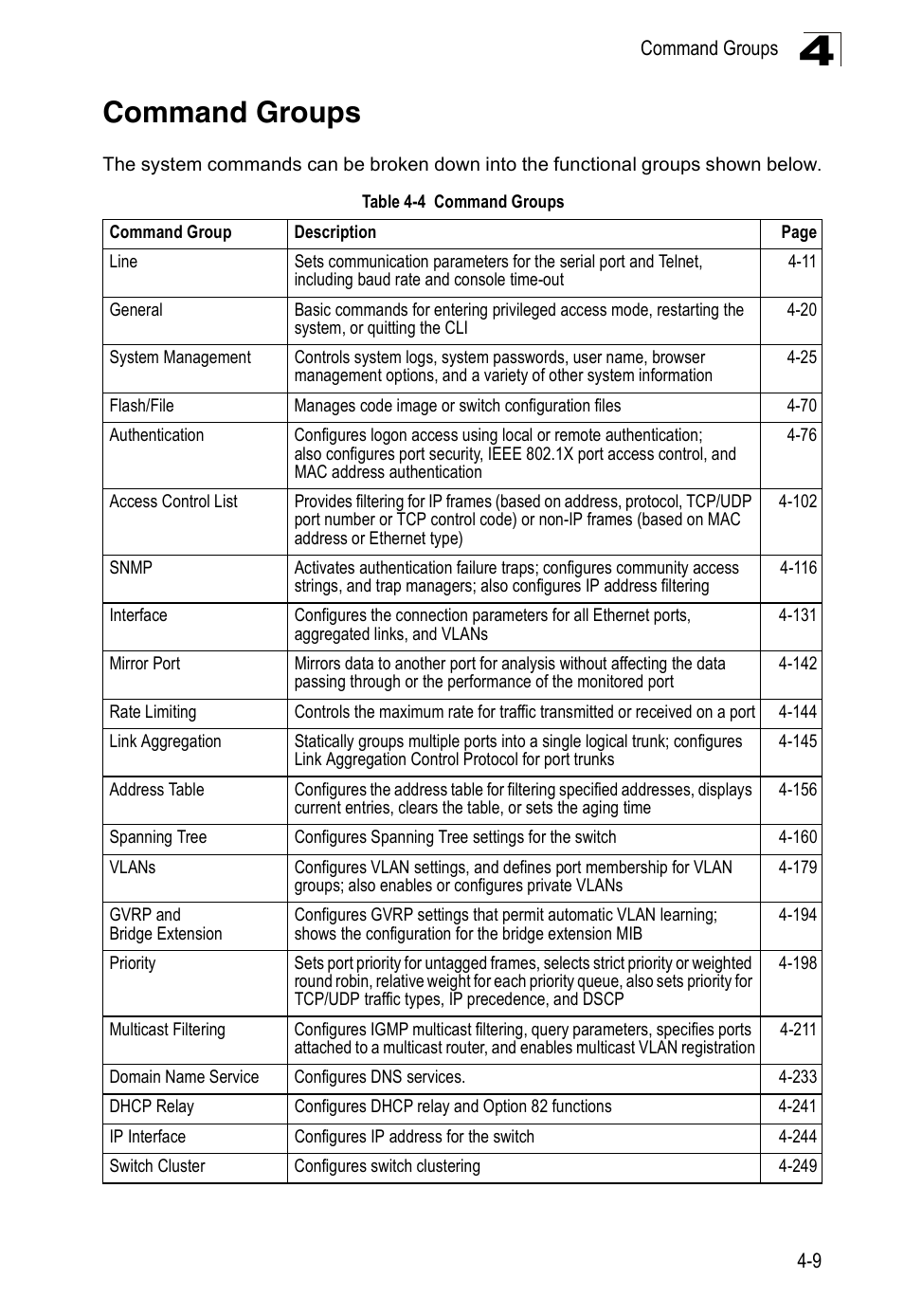 Command groups, Table 4-4 | Accton Technology ES3526XA User Manual | Page 251 / 512