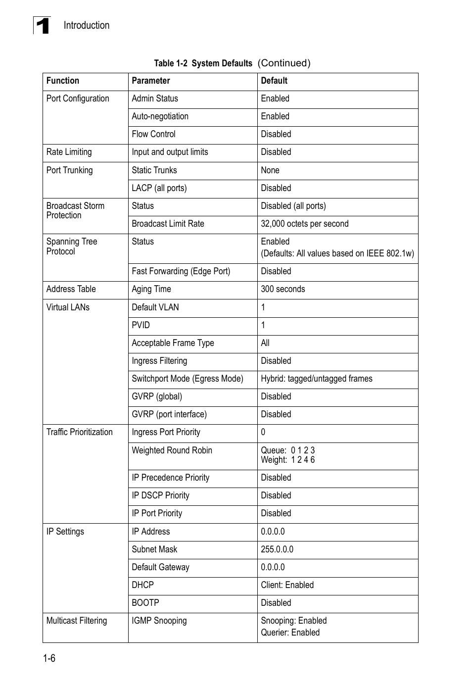 Accton Technology ES3526XA User Manual | Page 32 / 512