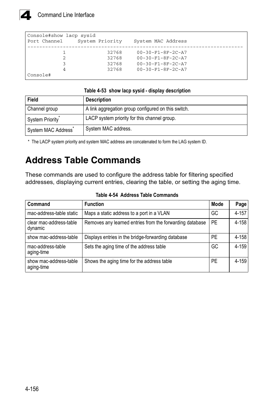 Address table commands, Table 4-54, Table 4-53 | Show lacp sysid - display description | Accton Technology ES3526XA User Manual | Page 398 / 512