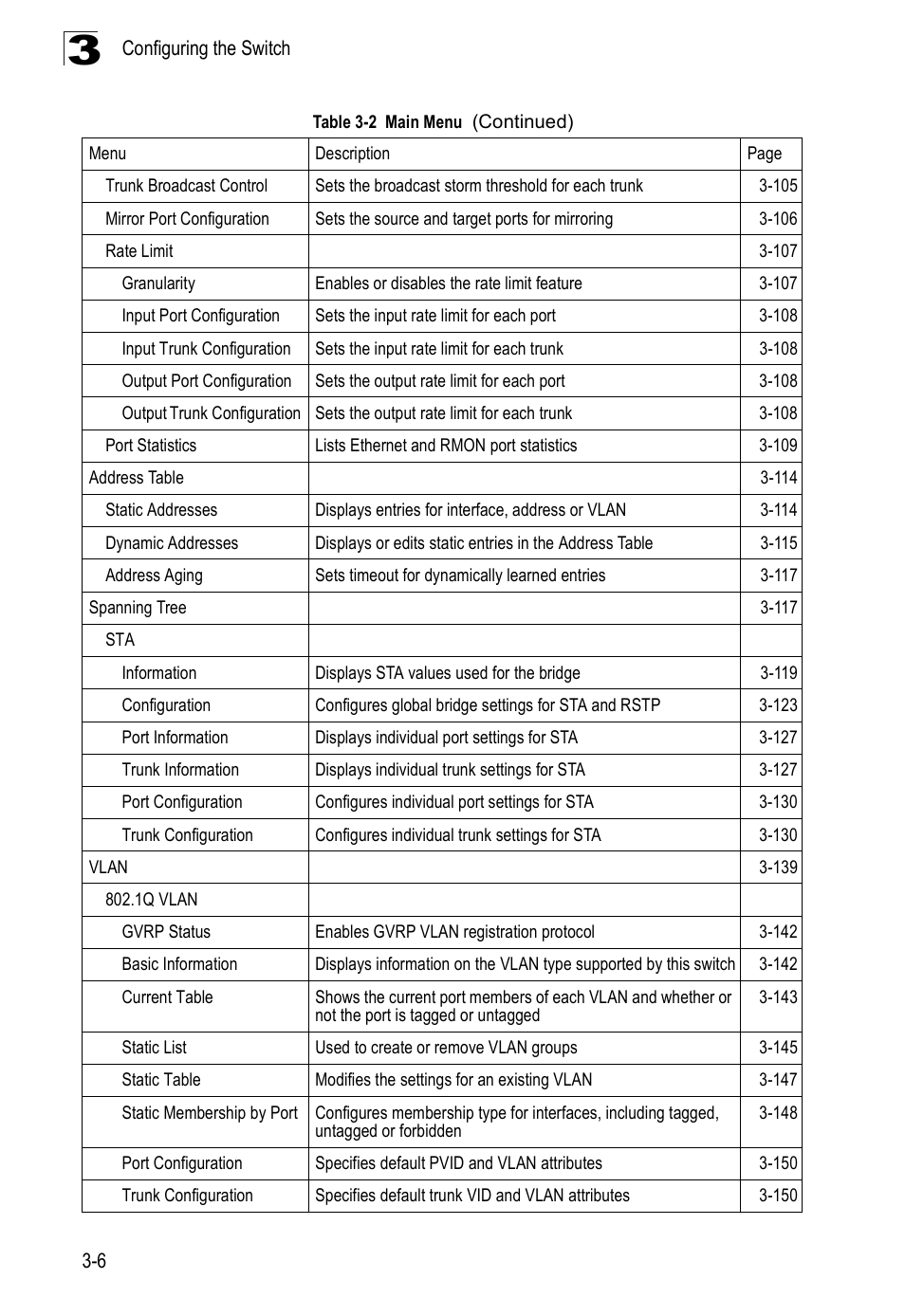 Accton Technology ES3526XA User Manual | Page 50 / 512