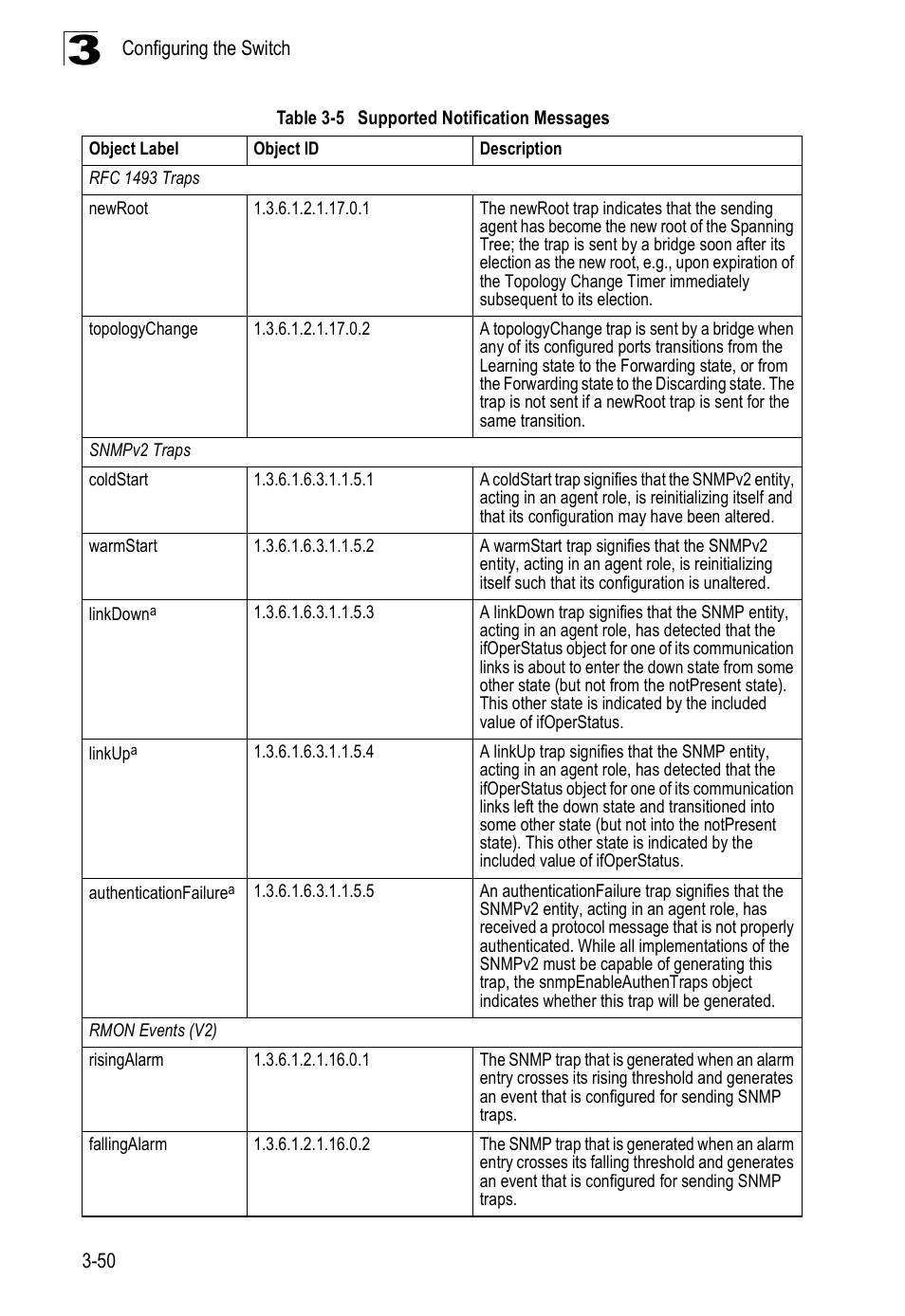 Accton Technology ES3526XA User Manual | Page 94 / 512