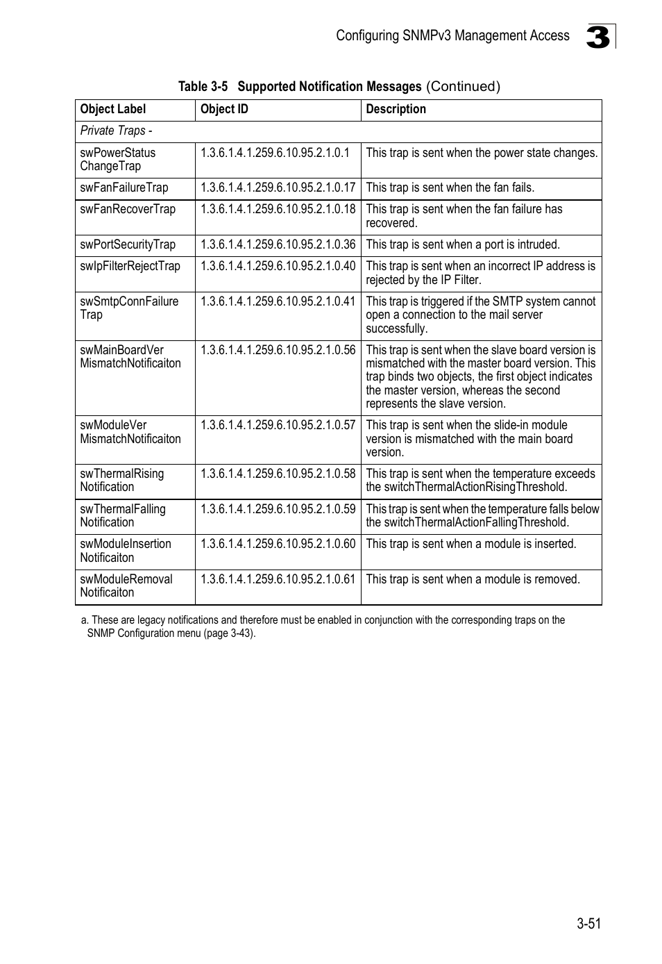 Accton Technology ES3526XA User Manual | Page 95 / 512