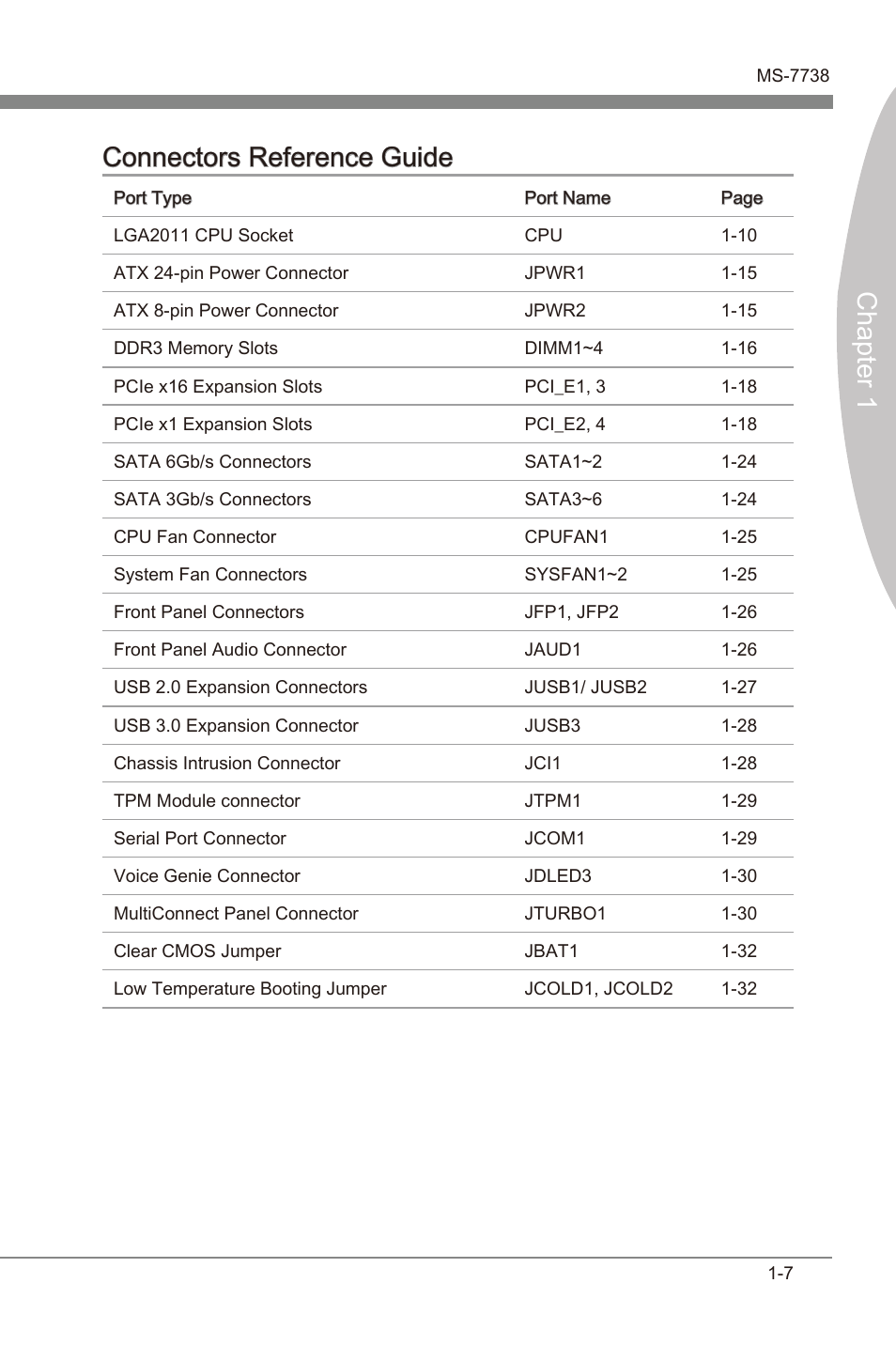 Chapter 1 connectors reference gude | MSI X79MA-GD45 User Manual | Page 17 / 84