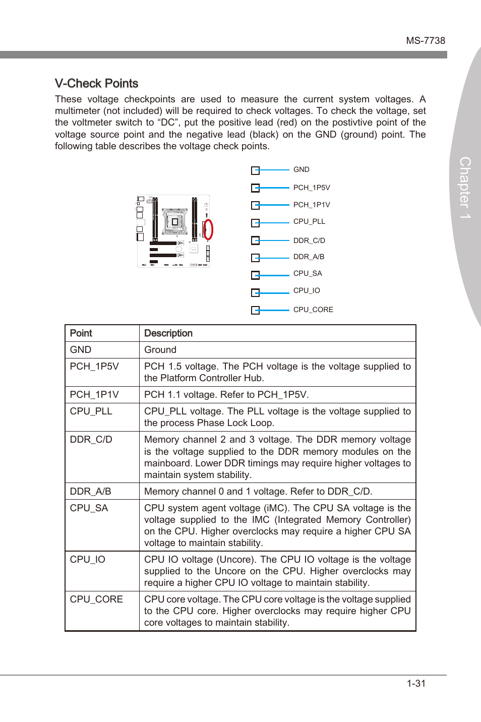 Chapter 1, V-check ponts | MSI X79MA-GD45 User Manual | Page 41 / 84