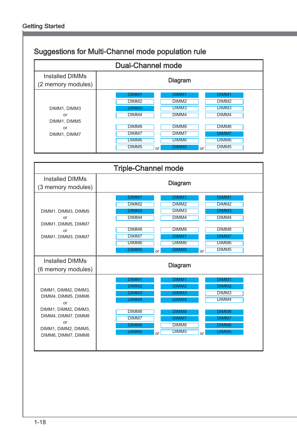 Trple-channel mode, 18 gettng started | MSI X79A-GD45 PLUS Manual User Manual | Page 30 / 96