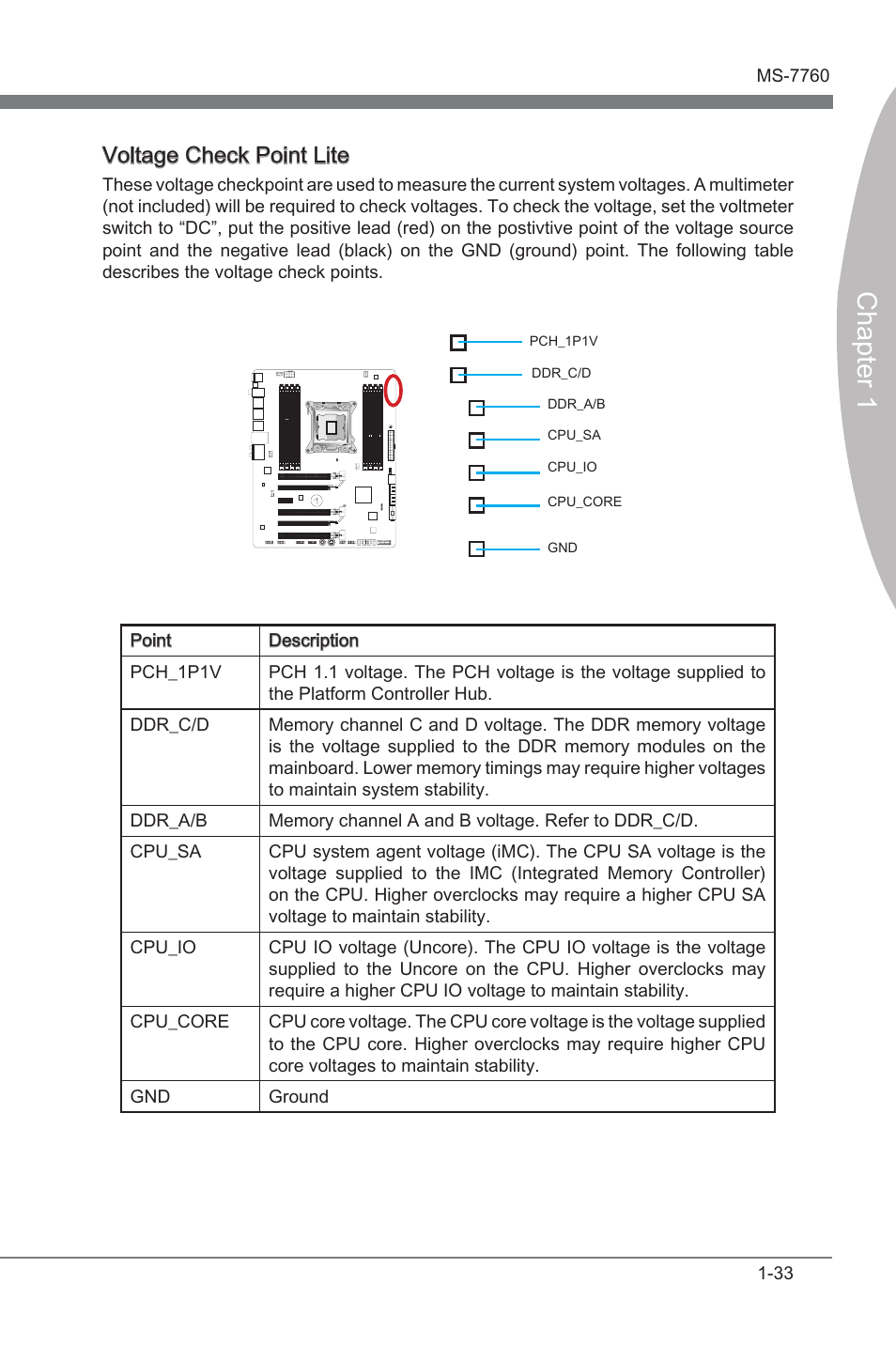 Chapter 1, Voltage check pont lte | MSI X79A-GD45 PLUS Manual User Manual | Page 45 / 96