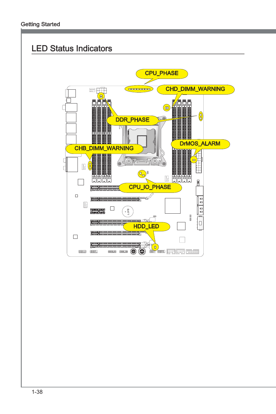 Led status indcators -38, Led status indcators | MSI X79A-GD45 PLUS Manual User Manual | Page 50 / 96