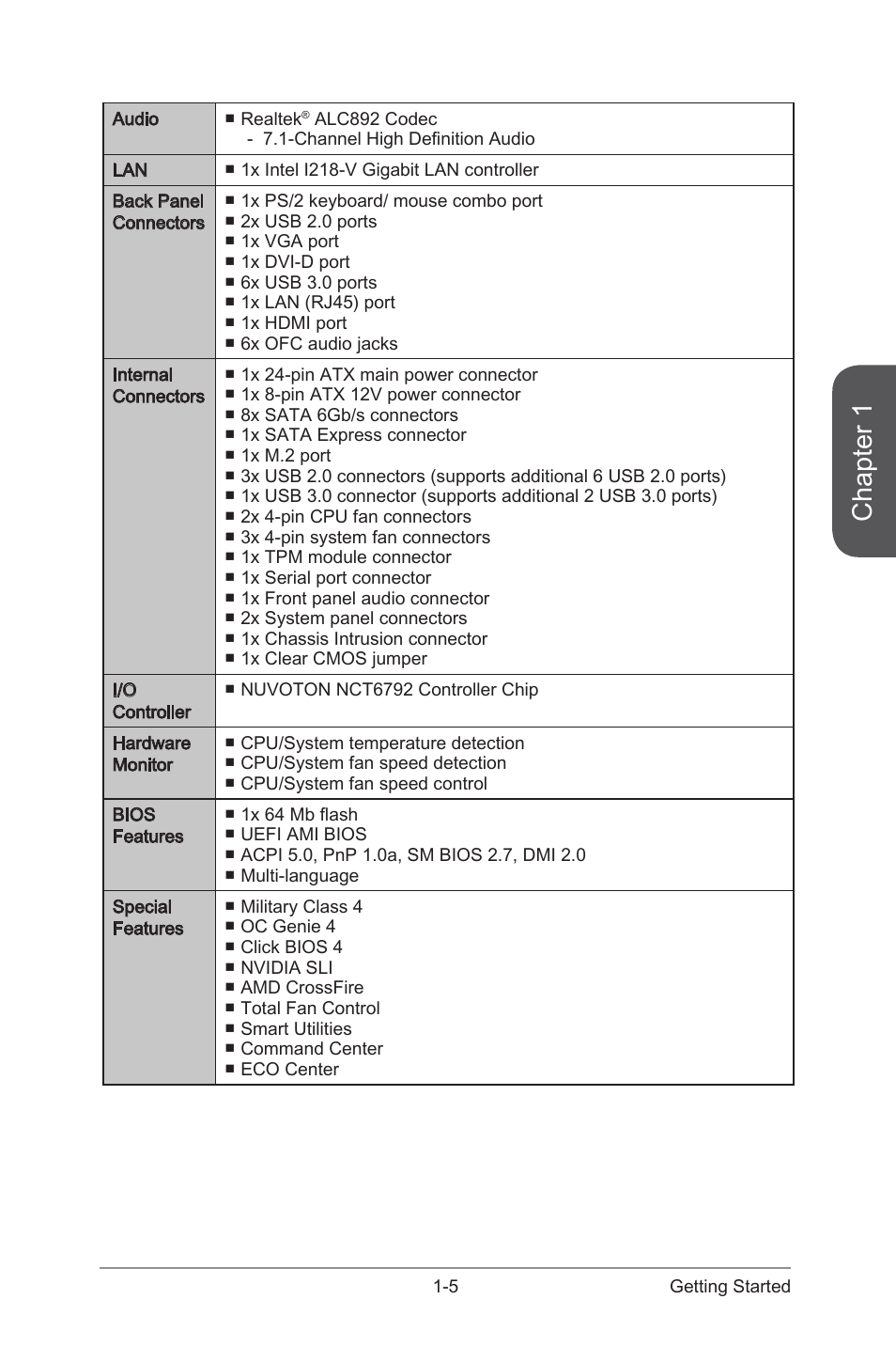 Chapter 1 | MSI Z97S SLI PLUS Manual User Manual | Page 19 / 106