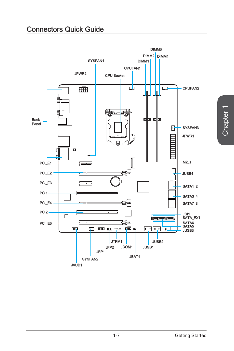 Connectors quick guide -7, Chapter 1, Connectors quick guide | 7 getting started | MSI Z97S SLI PLUS Manual User Manual | Page 21 / 106