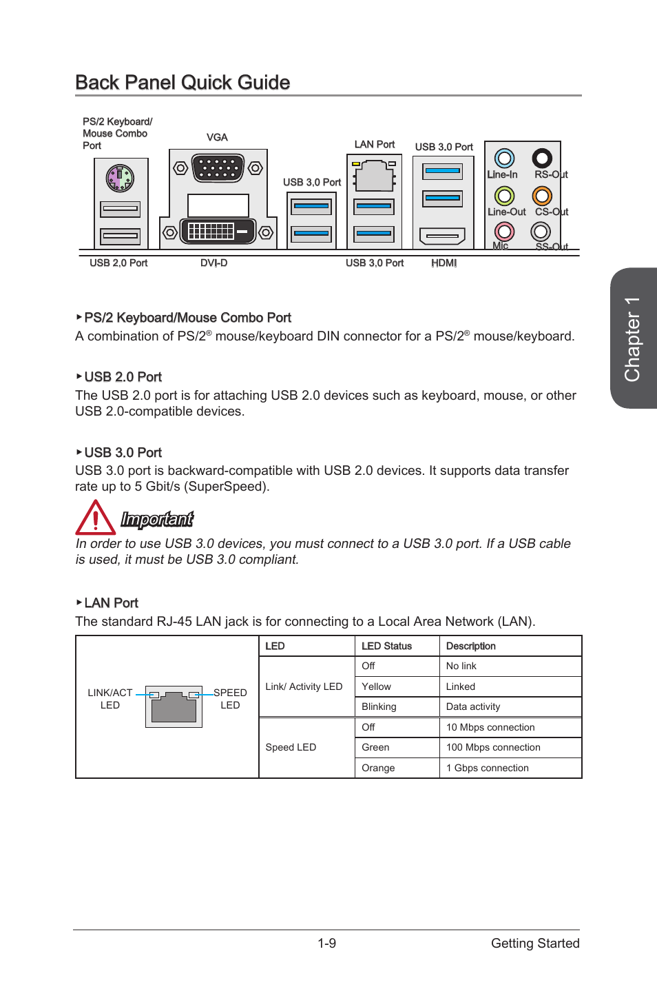 Back panel quick guide -9, Chapter 1, Back panel quick guide | Important | MSI Z97S SLI PLUS Manual User Manual | Page 23 / 106