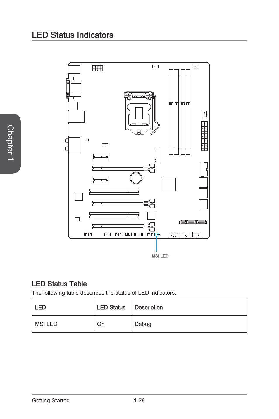 Led status indicators -28, Led status table -28, Chapter 1 | Led status indicators, Led status table | MSI Z97S SLI PLUS Manual User Manual | Page 42 / 106