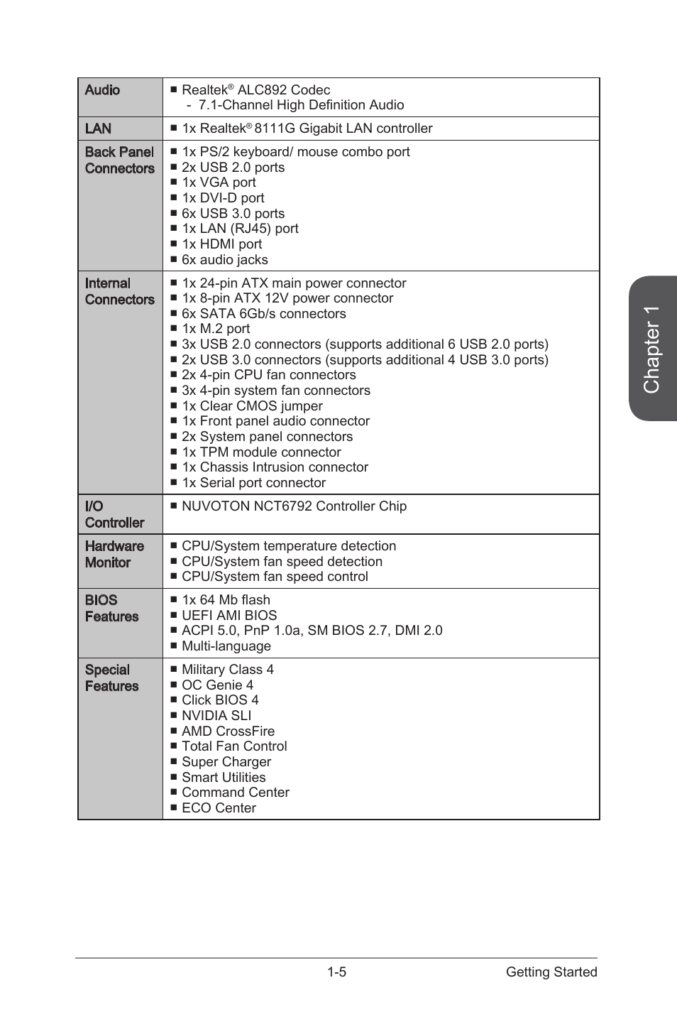 Chapter 1 | MSI Z97-G55 SLI Manual User Manual | Page 19 / 104