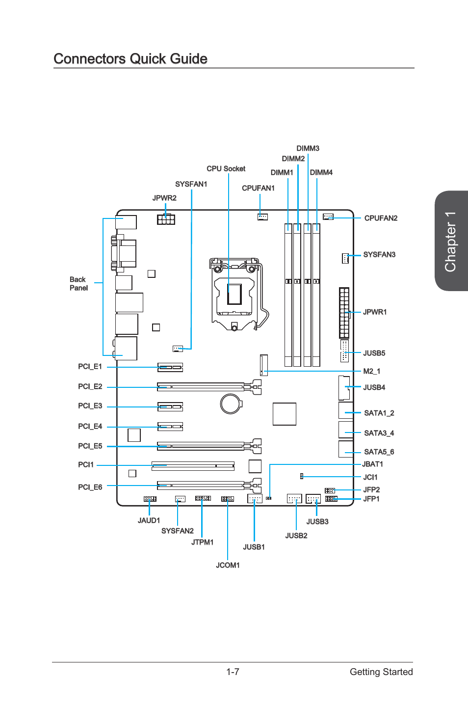 Connectors quick guide -7, Chapter 1, Connectors quick guide | 7 getting started | MSI Z97-G55 SLI Manual User Manual | Page 21 / 104