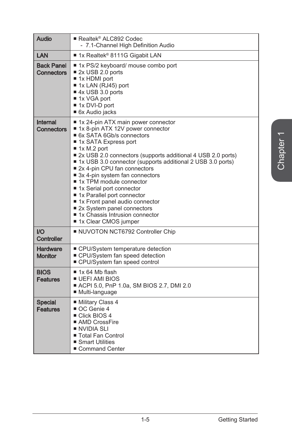 Chapter 1 | MSI Z97S SLI KRAIT EDITION Manual User Manual | Page 19 / 104