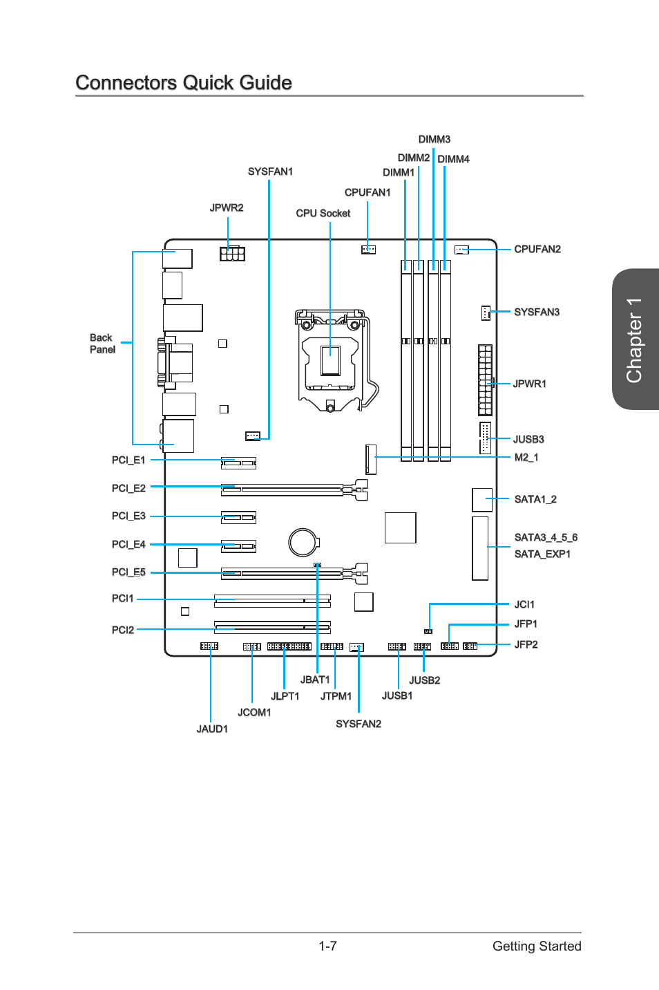 Connectors quick guide -7, Chapter 1, Connectors quick guide | 7 getting started | MSI Z97S SLI KRAIT EDITION Manual User Manual | Page 21 / 104
