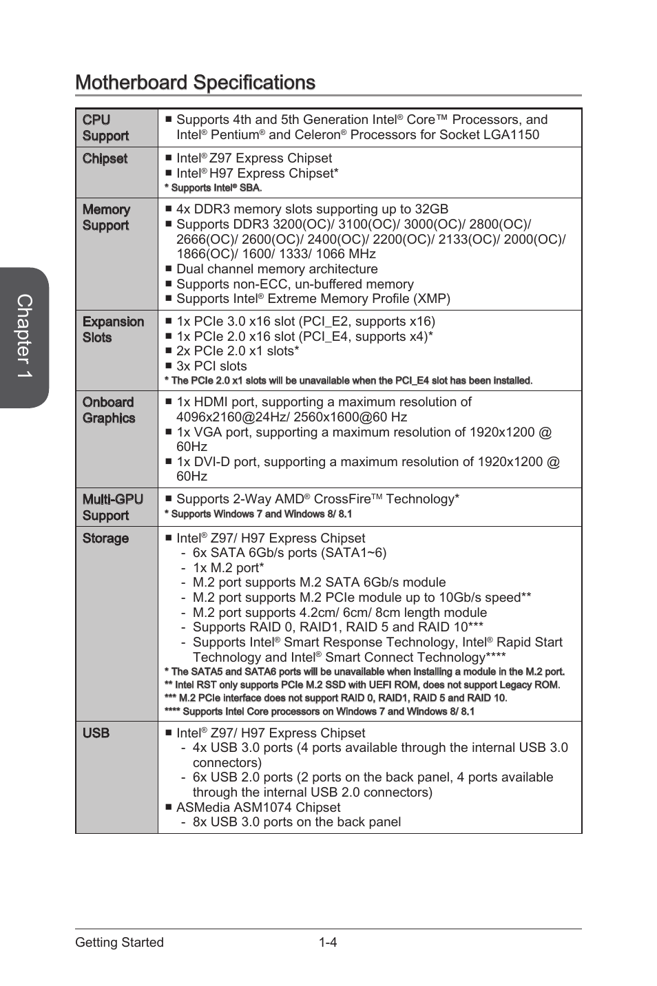Motherboard specifications -4, Chapter 1, Motherboard specifications | MSI Z97 U3 PLUS Manual User Manual | Page 18 / 108