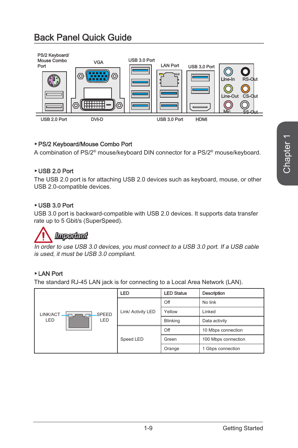 Back panel quick guide -9, Chapter 1, Back panel quick guide | Important | MSI Z97 U3 PLUS Manual User Manual | Page 23 / 108