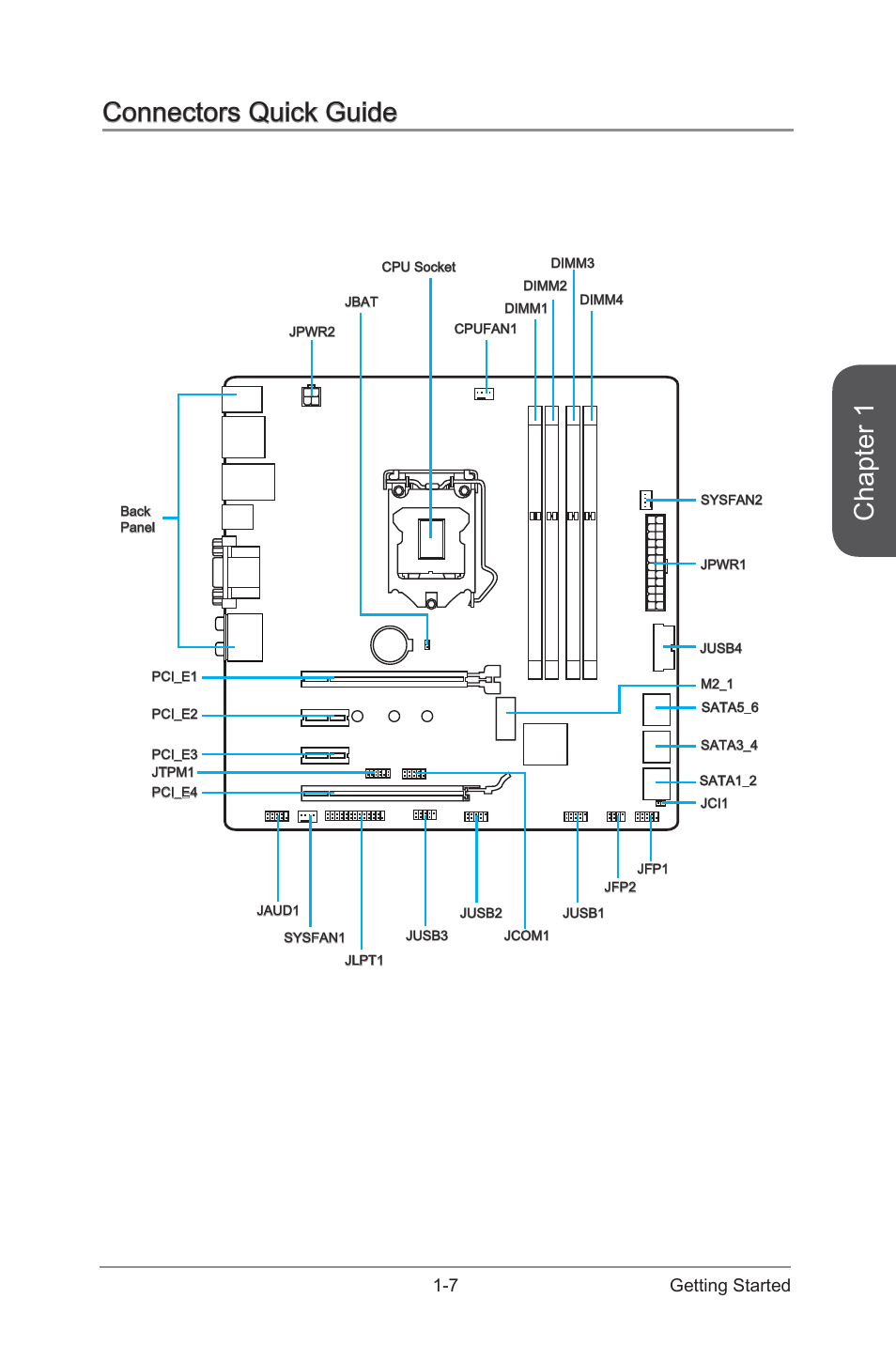 Connectors quick guide -7, Chapter 1, Connectors quick guide | 7 getting started | MSI H97M-G43 User Manual | Page 21 / 108