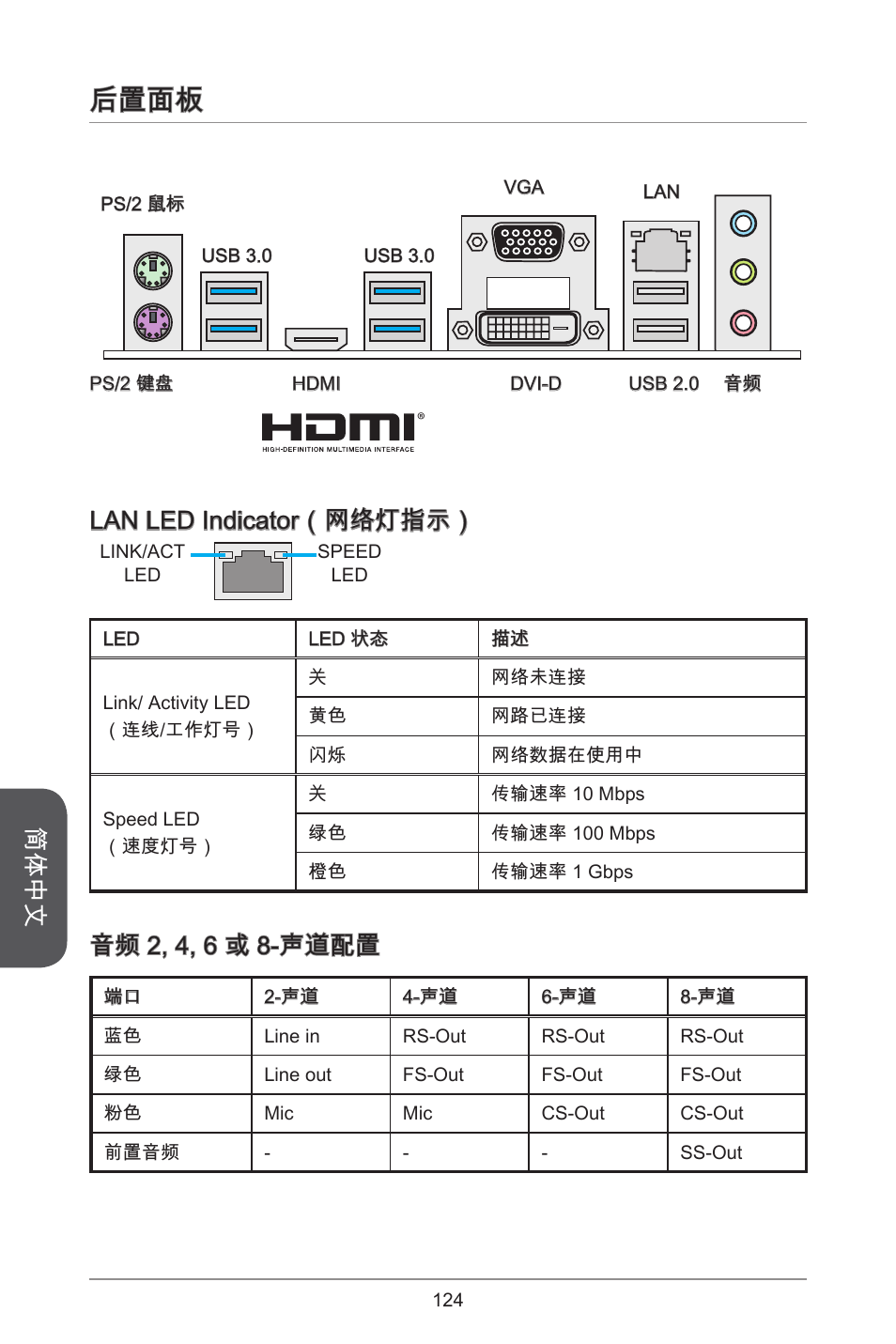 后置面板, 简体中文, Lan led indicator（网络灯指示 | 音频 2, 4, 6 或 8-声道配置 | MSI H97M-E35 User Manual | Page 124 / 184
