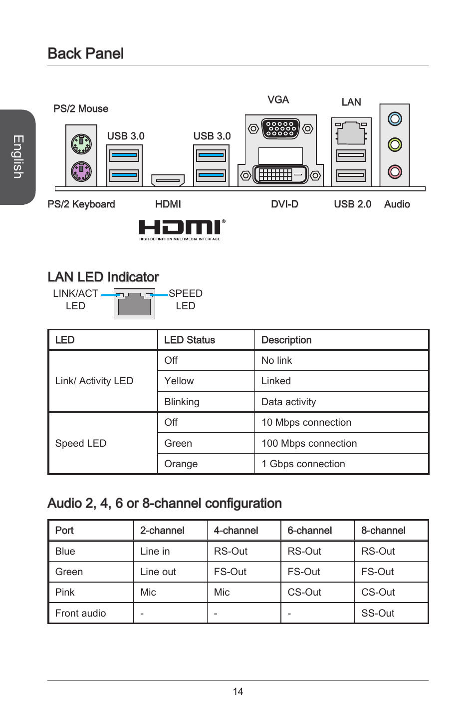 Back panel, English, Lan led indicator | Audio 2, 4, 6 or 8-channel configuration | MSI H97M-E35 User Manual | Page 14 / 184